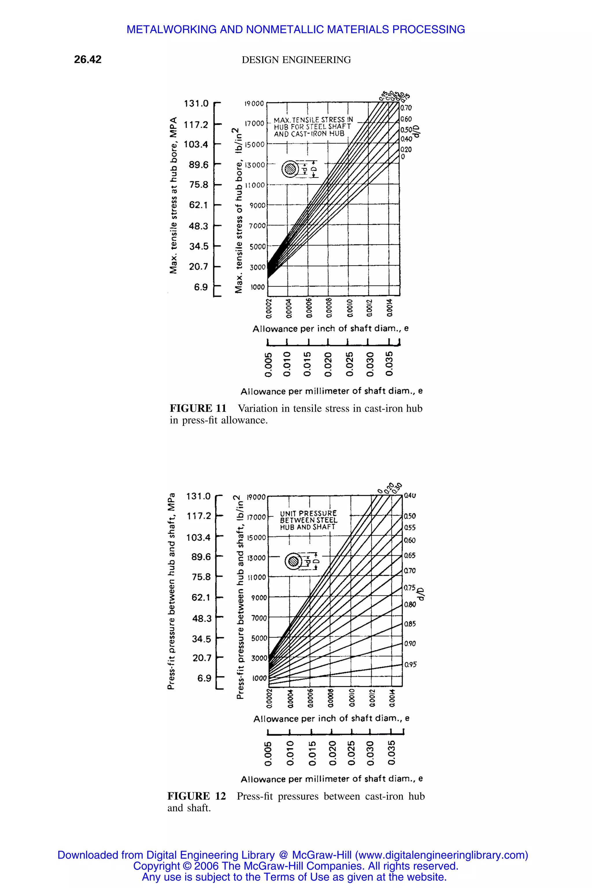 Handbook of mechanical engineering calculations
