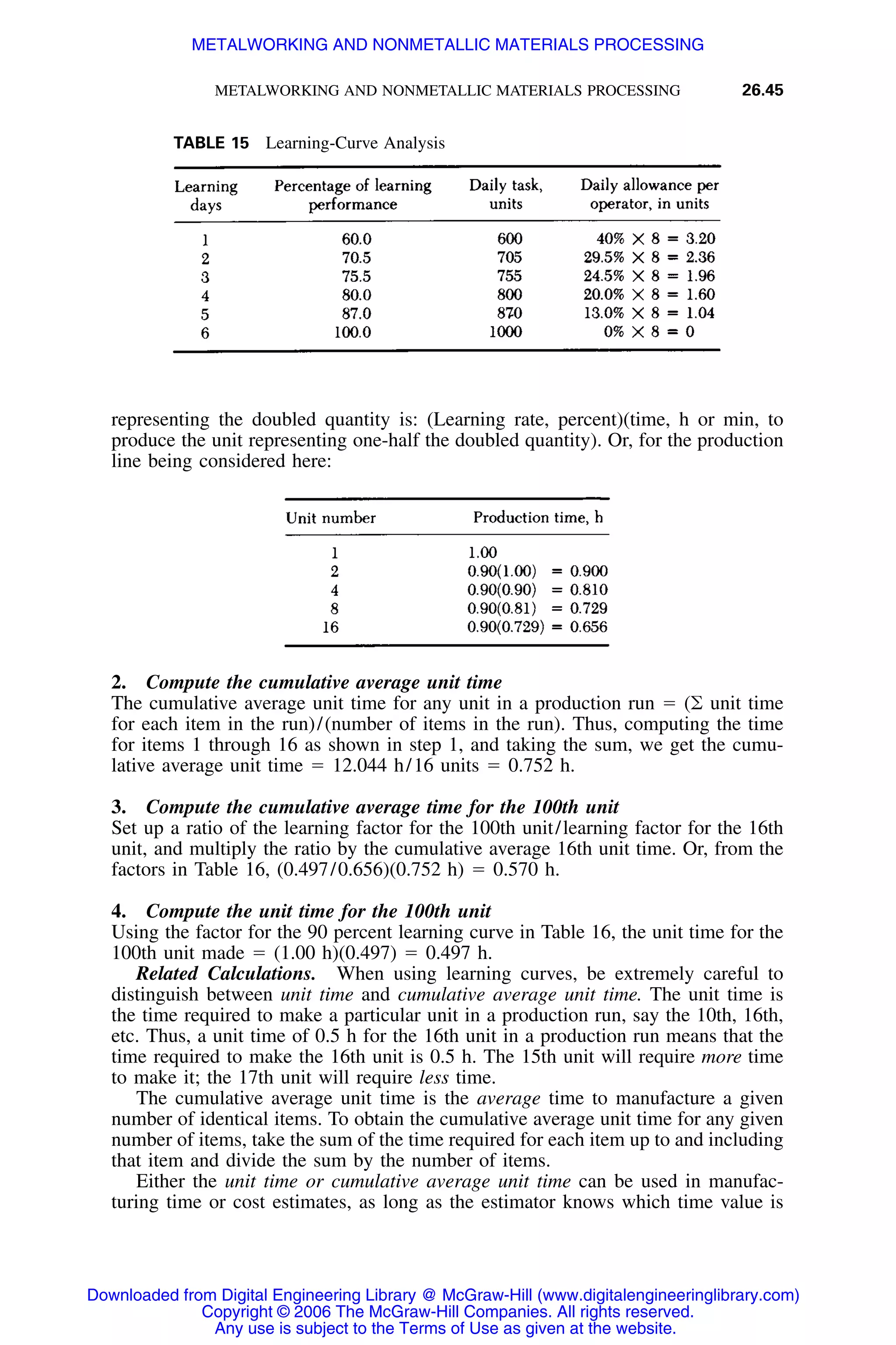 Handbook of mechanical engineering calculations