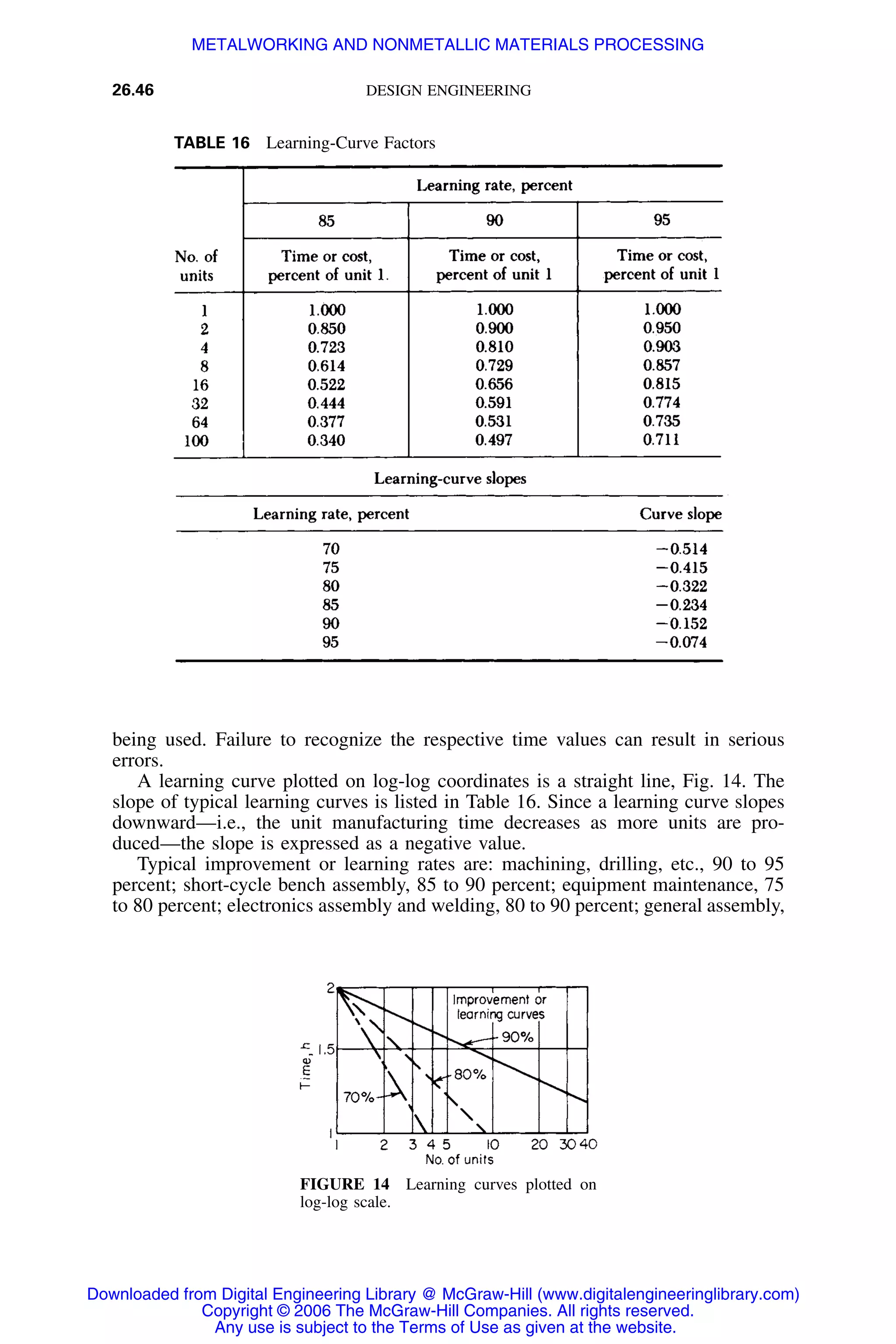 Handbook of mechanical engineering calculations