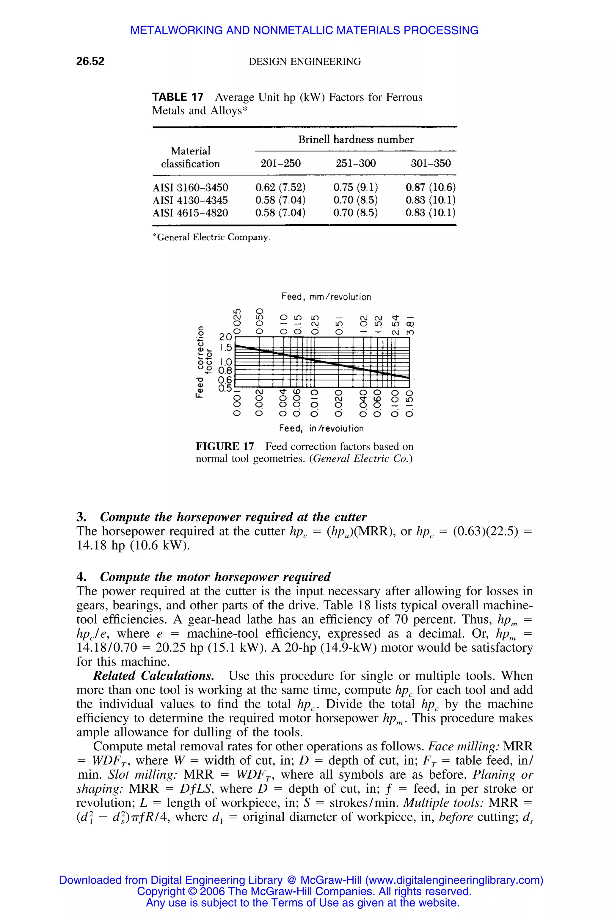 Handbook of mechanical engineering calculations