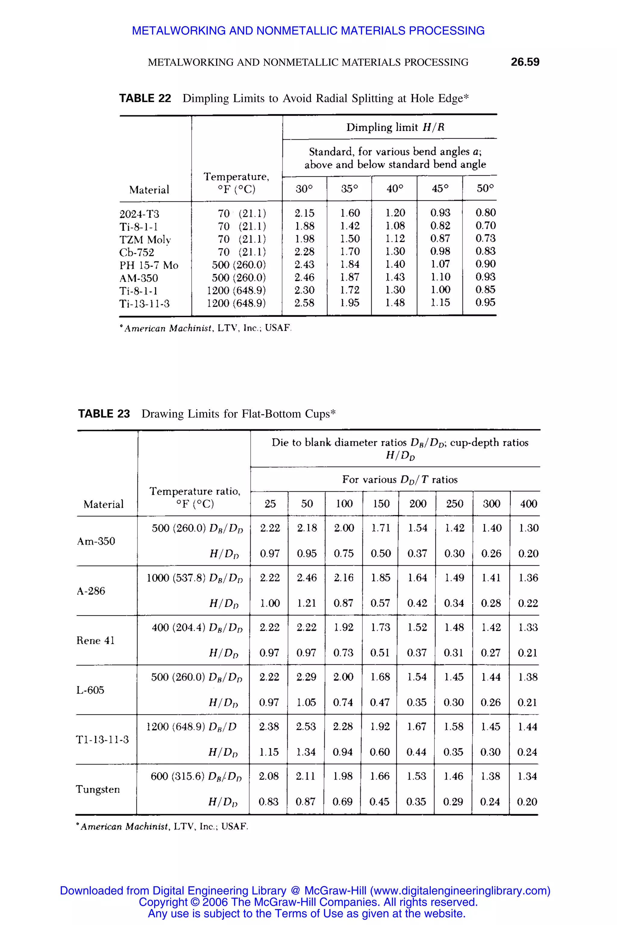 Handbook of mechanical engineering calculations