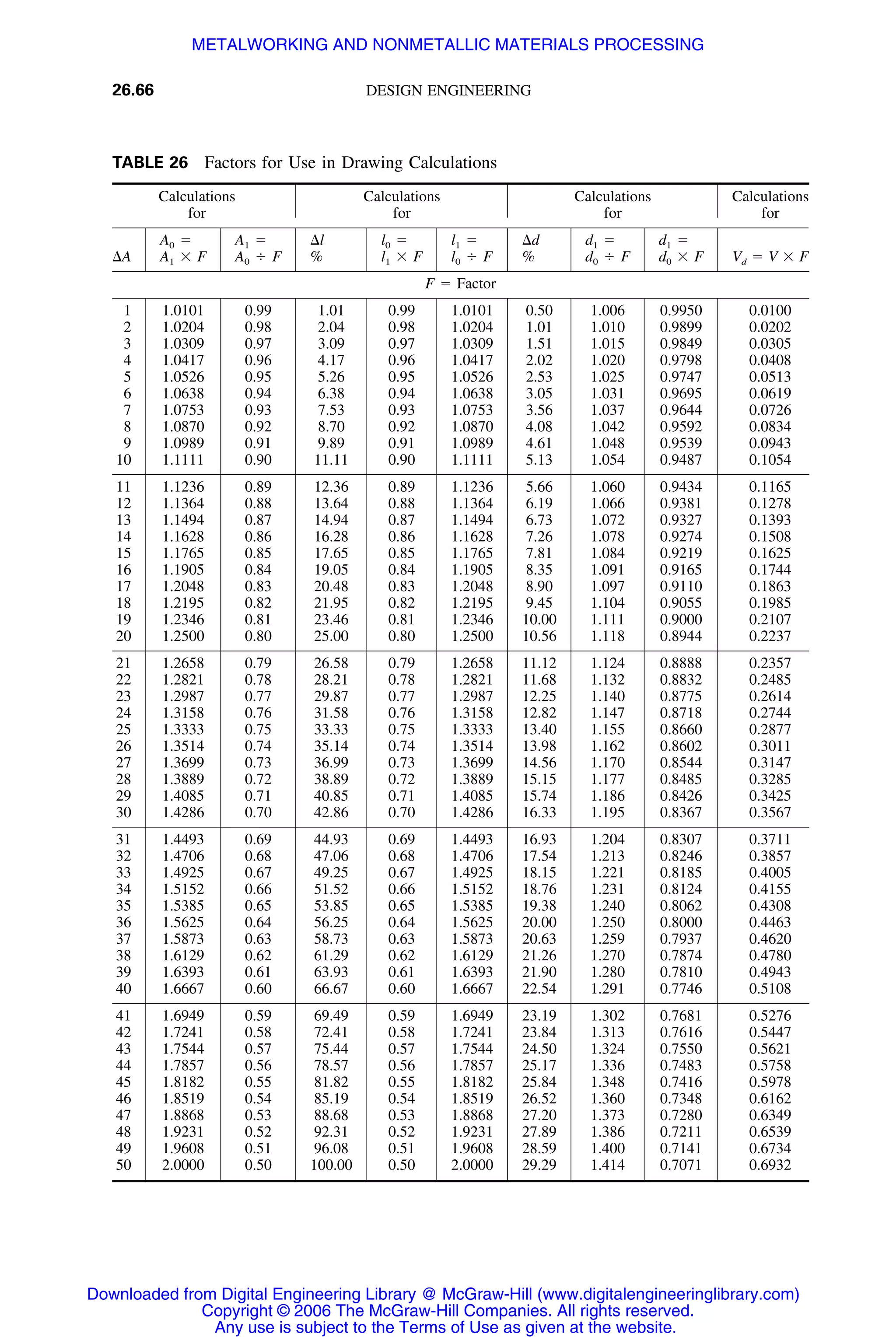 Handbook of mechanical engineering calculations