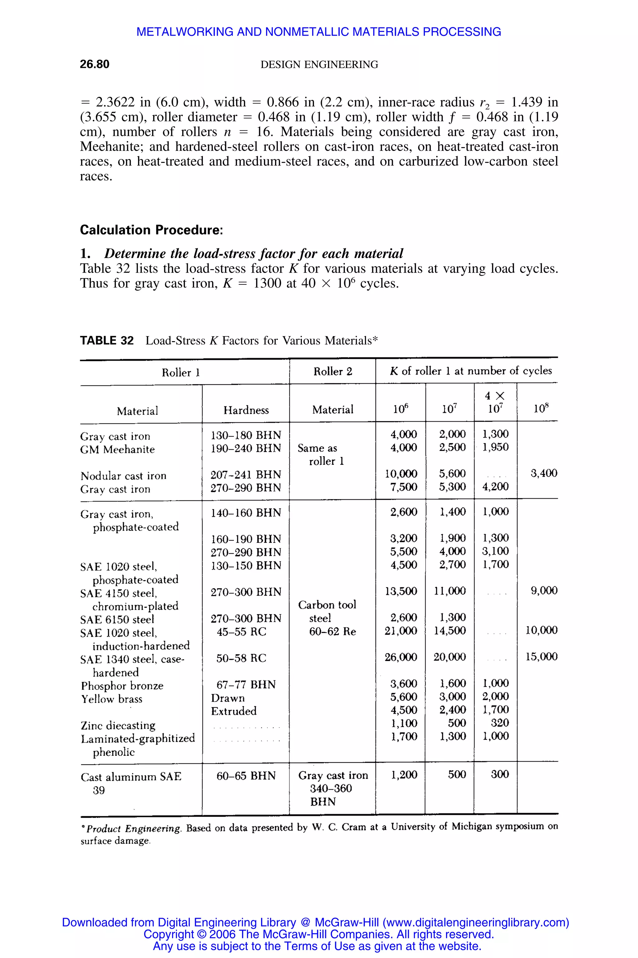 Handbook of mechanical engineering calculations
