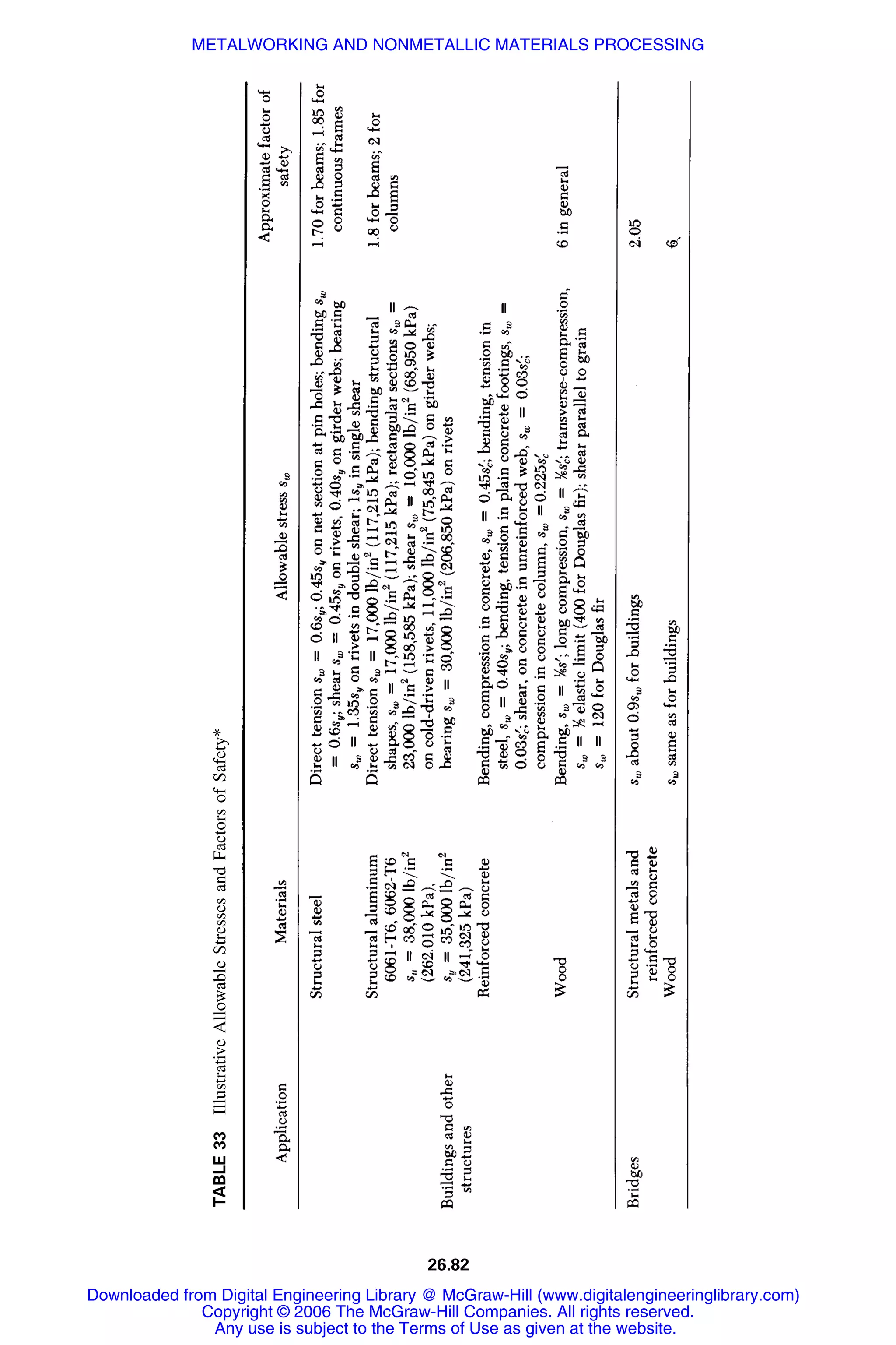 Handbook of mechanical engineering calculations