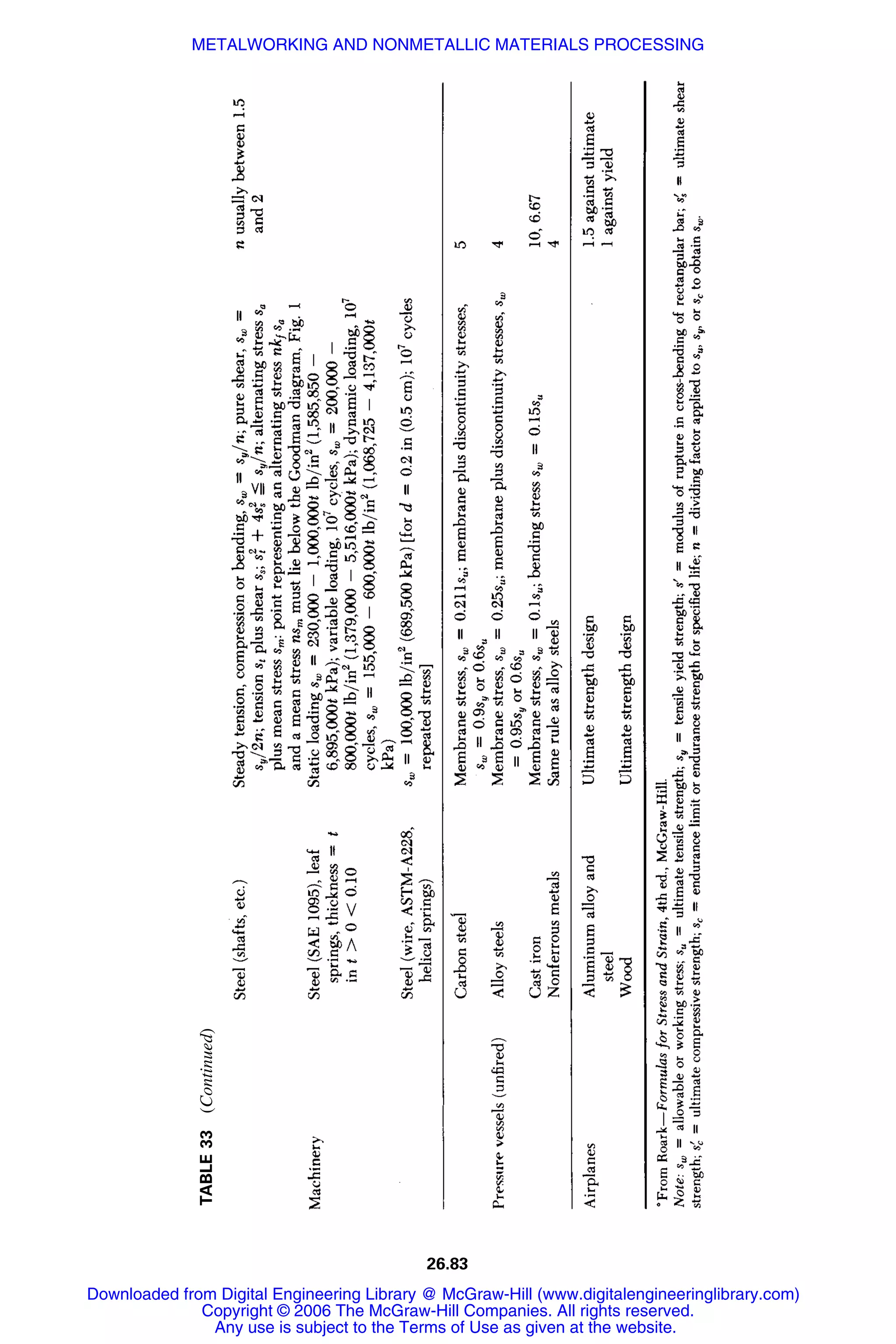 Handbook of mechanical engineering calculations