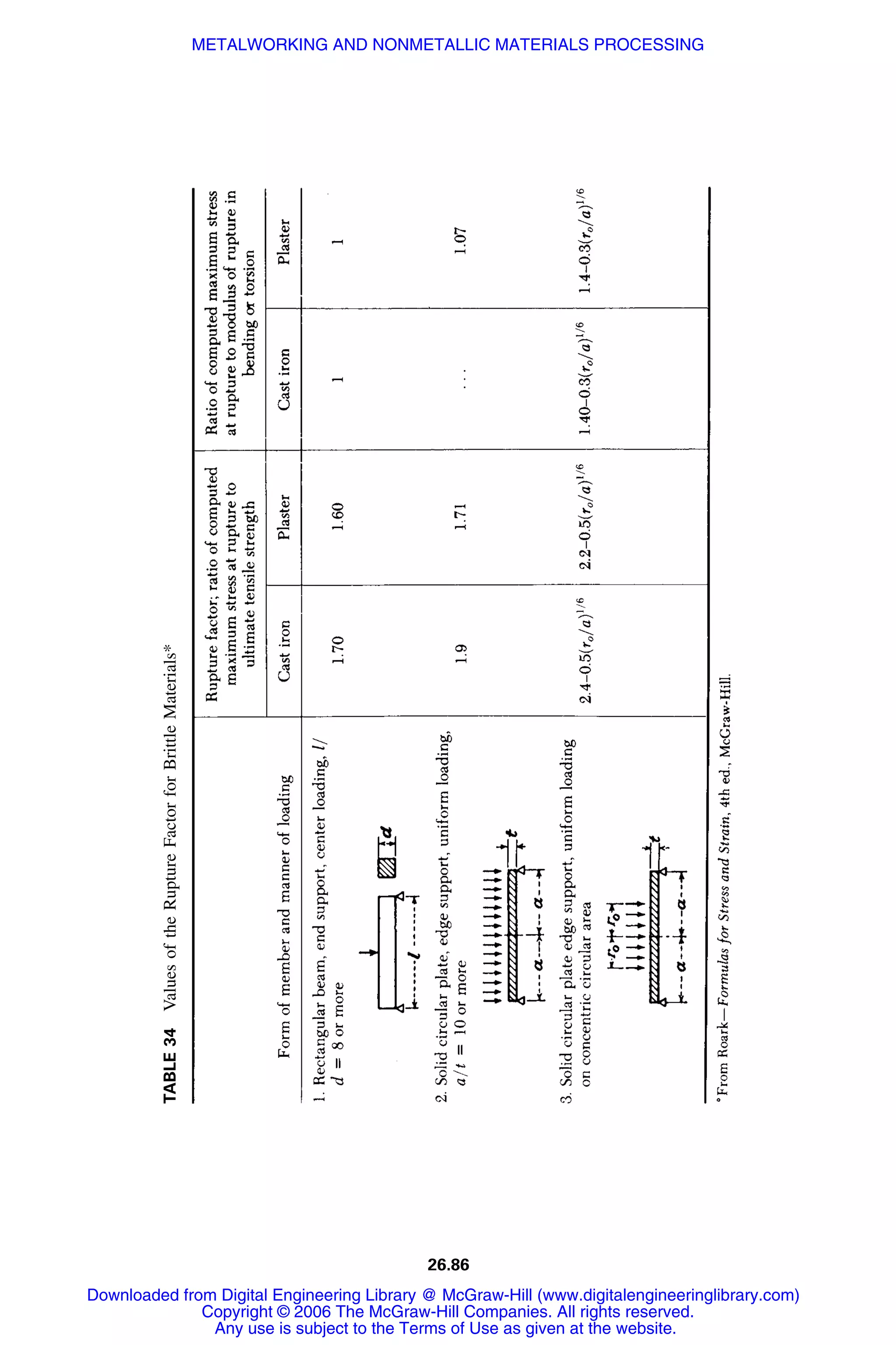 Handbook of mechanical engineering calculations