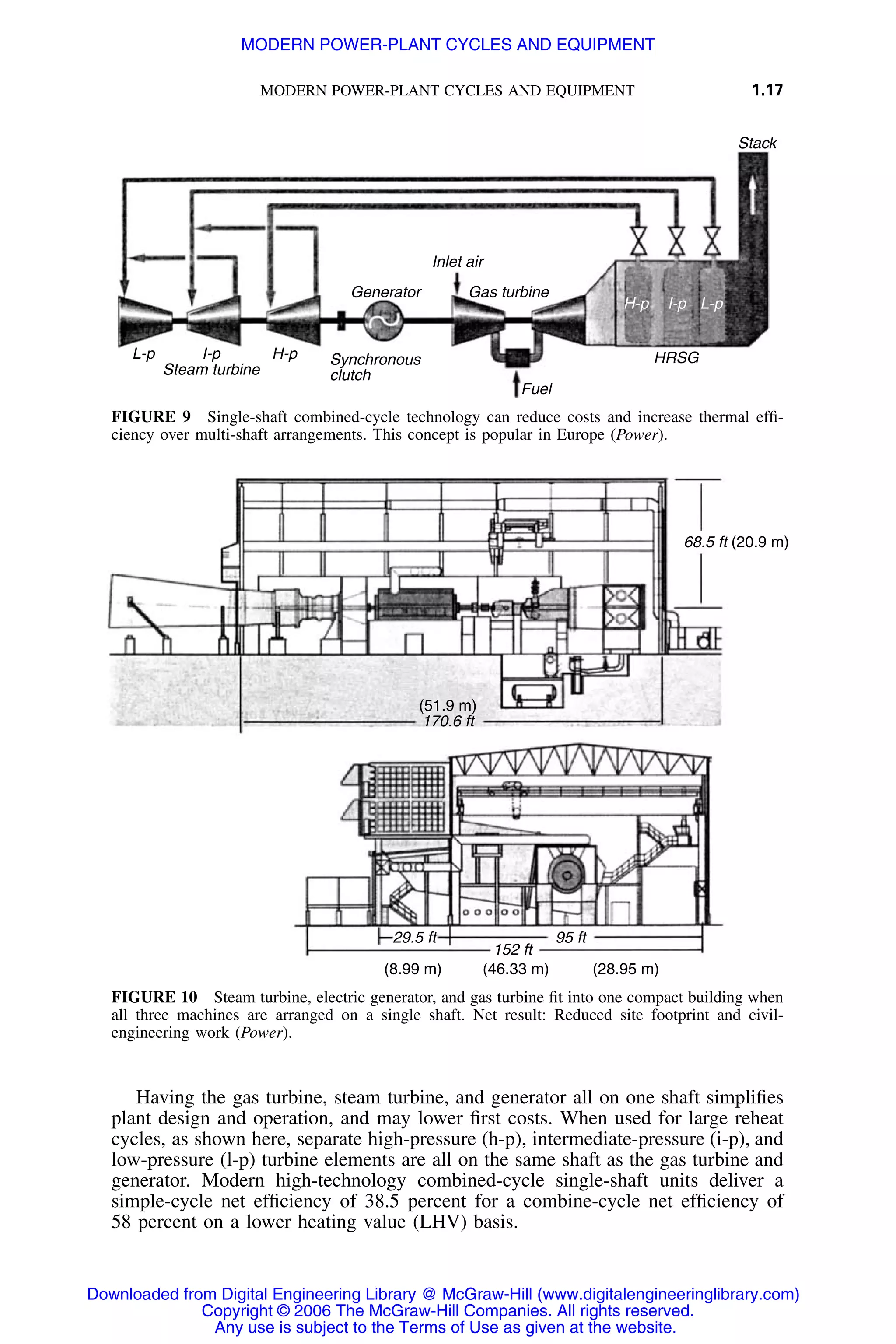 MODERN POWER-PLANT CYCLES AND EQUIPMENT 1.17
Stack
H-p I-p L-p
HRSGL-p I-p H-p
Steam turbine
Generator
Inlet air
Gas turbine
Fuel
Synchronous
clutch
FIGURE 9 Single-shaft combined-cycle technology can reduce costs and increase thermal efﬁ-
ciency over multi-shaft arrangements. This concept is popular in Europe (Power).
68.5 ft (20.9 m)
(51.9 m)
170.6 ft
29.5 ft 95 ft
152 ft
(8.99 m) (46.33 m) (28.95 m)
FIGURE 10 Steam turbine, electric generator, and gas turbine ﬁt into one compact building when
all three machines are arranged on a single shaft. Net result: Reduced site footprint and civil-
engineering work (Power).
Having the gas turbine, steam turbine, and generator all on one shaft simpliﬁes
plant design and operation, and may lower ﬁrst costs. When used for large reheat
cycles, as shown here, separate high-pressure (h-p), intermediate-pressure (i-p), and
low-pressure (l-p) turbine elements are all on the same shaft as the gas turbine and
generator. Modern high-technology combined-cycle single-shaft units deliver a
simple-cycle net efﬁciency of 38.5 percent for a combine-cycle net efﬁciency of
58 percent on a lower heating value (LHV) basis.
Downloaded from Digital Engineering Library @ McGraw-Hill (www.digitalengineeringlibrary.com)
Copyright © 2006 The McGraw-Hill Companies. All rights reserved.
Any use is subject to the Terms of Use as given at the website.
MODERN POWER-PLANT CYCLES AND EQUIPMENT
 