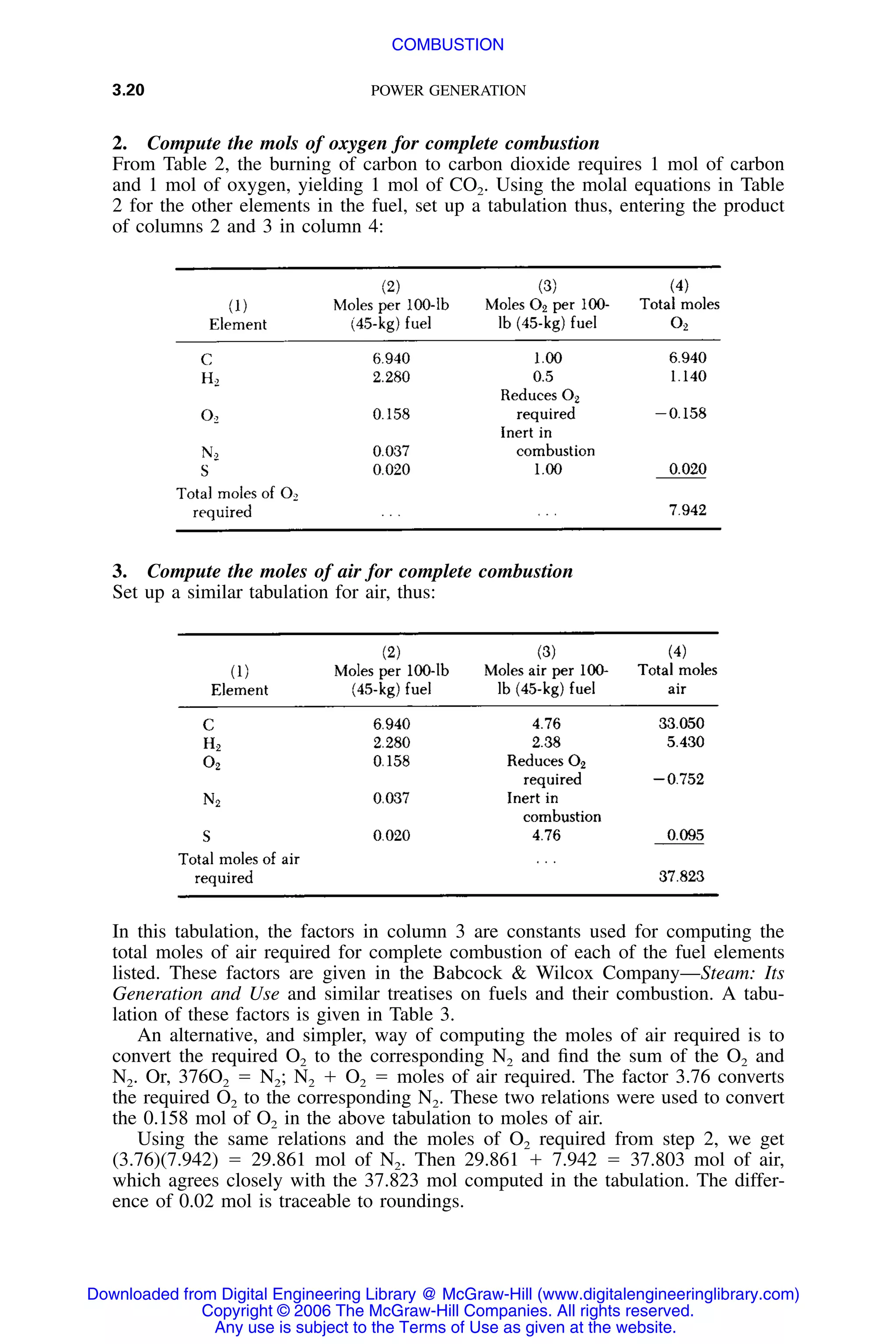 3.20 POWER GENERATION
2. Compute the mols of oxygen for complete combustion
From Table 2, the burning of carbon to carbon dioxide requires 1 mol of carbon
and 1 mol of oxygen, yielding 1 mol of CO2. Using the molal equations in Table
2 for the other elements in the fuel, set up a tabulation thus, entering the product
of columns 2 and 3 in column 4:
3. Compute the moles of air for complete combustion
Set up a similar tabulation for air, thus:
In this tabulation, the factors in column 3 are constants used for computing the
total moles of air required for complete combustion of each of the fuel elements
listed. These factors are given in the Babcock & Wilcox Company—Steam: Its
Generation and Use and similar treatises on fuels and their combustion. A tabu-
lation of these factors is given in Table 3.
An alternative, and simpler, way of computing the moles of air required is to
convert the required O2 to the corresponding N2 and ﬁnd the sum of the O2 and
N2. Or, 376O2 ϭ N2; N2 ϩ O2 ϭ moles of air required. The factor 3.76 converts
the required O2 to the corresponding N2. These two relations were used to convert
the 0.158 mol of O2 in the above tabulation to moles of air.
Using the same relations and the moles of O2 required from step 2, we get
(3.76)(7.942) ϭ 29.861 mol of N2. Then 29.861 ϩ 7.942 ϭ 37.803 mol of air,
which agrees closely with the 37.823 mol computed in the tabulation. The differ-
ence of 0.02 mol is traceable to roundings.
Downloaded from Digital Engineering Library @ McGraw-Hill (www.digitalengineeringlibrary.com)
Copyright © 2006 The McGraw-Hill Companies. All rights reserved.
Any use is subject to the Terms of Use as given at the website.
COMBUSTION
 