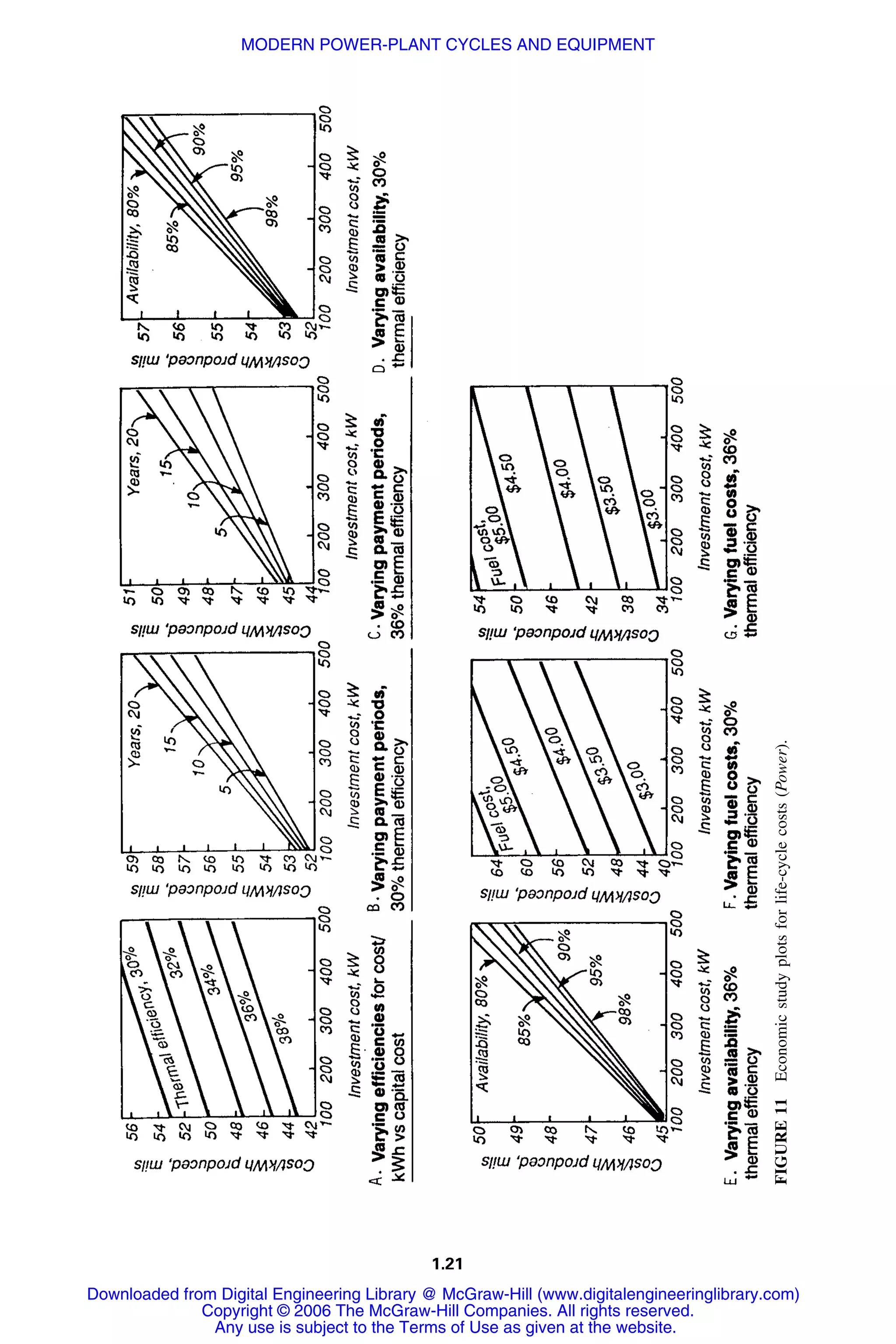 1.21
FIGURE11Economicstudyplotsforlife-cyclecosts(Power).
Downloaded from Digital Engineering Library @ McGraw-Hill (www.digitalengineeringlibrary.com)
Copyright © 2006 The McGraw-Hill Companies. All rights reserved.
Any use is subject to the Terms of Use as given at the website.
MODERN POWER-PLANT CYCLES AND EQUIPMENT
 