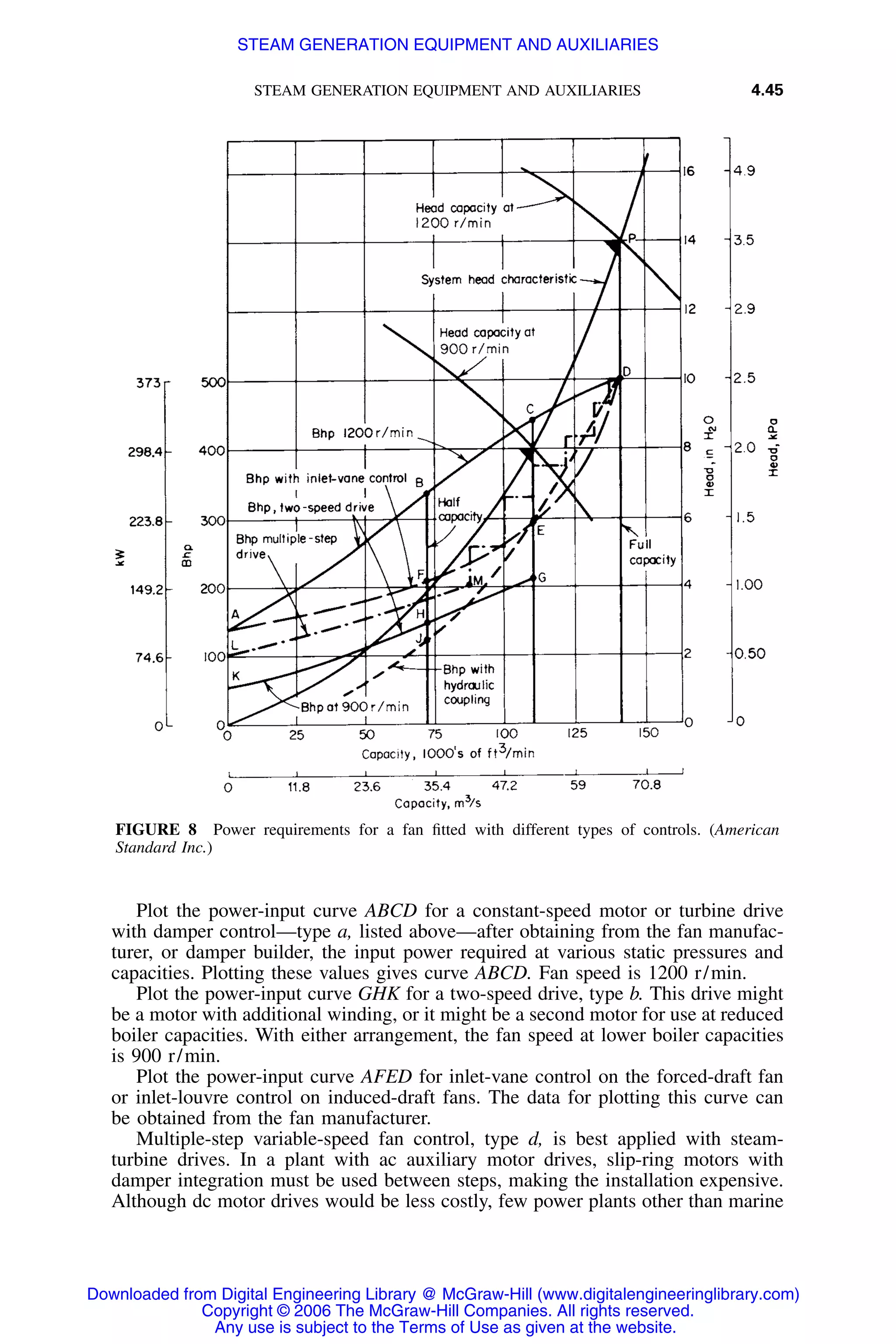 STEAM GENERATION EQUIPMENT AND AUXILIARIES 4.45
FIGURE 8 Power requirements for a fan ﬁtted with different types of controls. (American
Standard Inc.)
Plot the power-input curve ABCD for a constant-speed motor or turbine drive
with damper control—type a, listed above—after obtaining from the fan manufac-
turer, or damper builder, the input power required at various static pressures and
capacities. Plotting these values gives curve ABCD. Fan speed is 1200 r/min.
Plot the power-input curve GHK for a two-speed drive, type b. This drive might
be a motor with additional winding, or it might be a second motor for use at reduced
boiler capacities. With either arrangement, the fan speed at lower boiler capacities
is 900 r/min.
Plot the power-input curve AFED for inlet-vane control on the forced-draft fan
or inlet-louvre control on induced-draft fans. The data for plotting this curve can
be obtained from the fan manufacturer.
Multiple-step variable-speed fan control, type d, is best applied with steam-
turbine drives. In a plant with ac auxiliary motor drives, slip-ring motors with
damper integration must be used between steps, making the installation expensive.
Although dc motor drives would be less costly, few power plants other than marine
Downloaded from Digital Engineering Library @ McGraw-Hill (www.digitalengineeringlibrary.com)
Copyright © 2006 The McGraw-Hill Companies. All rights reserved.
Any use is subject to the Terms of Use as given at the website.
STEAM GENERATION EQUIPMENT AND AUXILIARIES
 