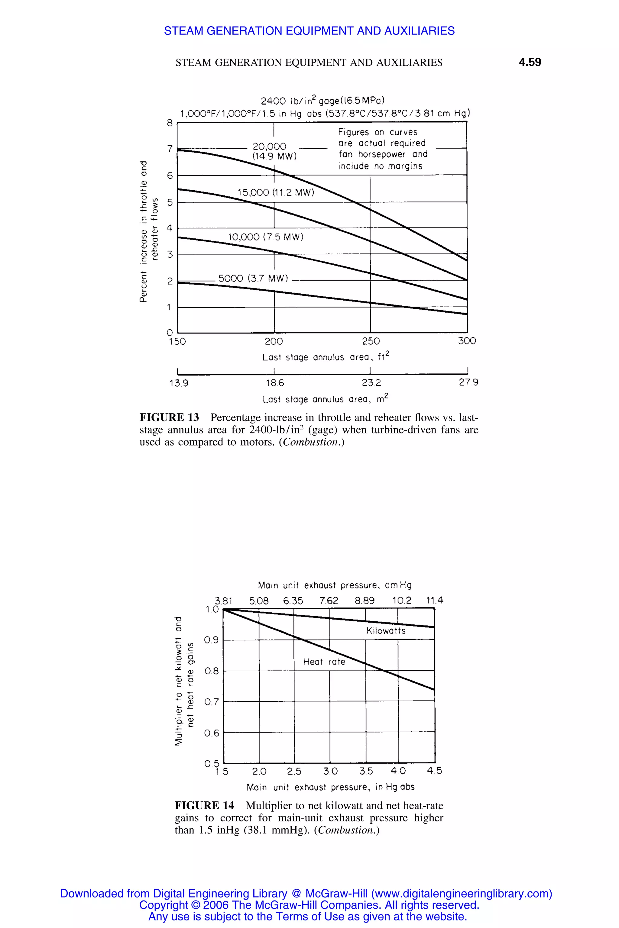 STEAM GENERATION EQUIPMENT AND AUXILIARIES 4.59
FIGURE 13 Percentage increase in throttle and reheater ﬂows vs. last-
stage annulus area for 2400-lb/in2
(gage) when turbine-driven fans are
used as compared to motors. (Combustion.)
FIGURE 14 Multiplier to net kilowatt and net heat-rate
gains to correct for main-unit exhaust pressure higher
than 1.5 inHg (38.1 mmHg). (Combustion.)
Downloaded from Digital Engineering Library @ McGraw-Hill (www.digitalengineeringlibrary.com)
Copyright © 2006 The McGraw-Hill Companies. All rights reserved.
Any use is subject to the Terms of Use as given at the website.
STEAM GENERATION EQUIPMENT AND AUXILIARIES
 