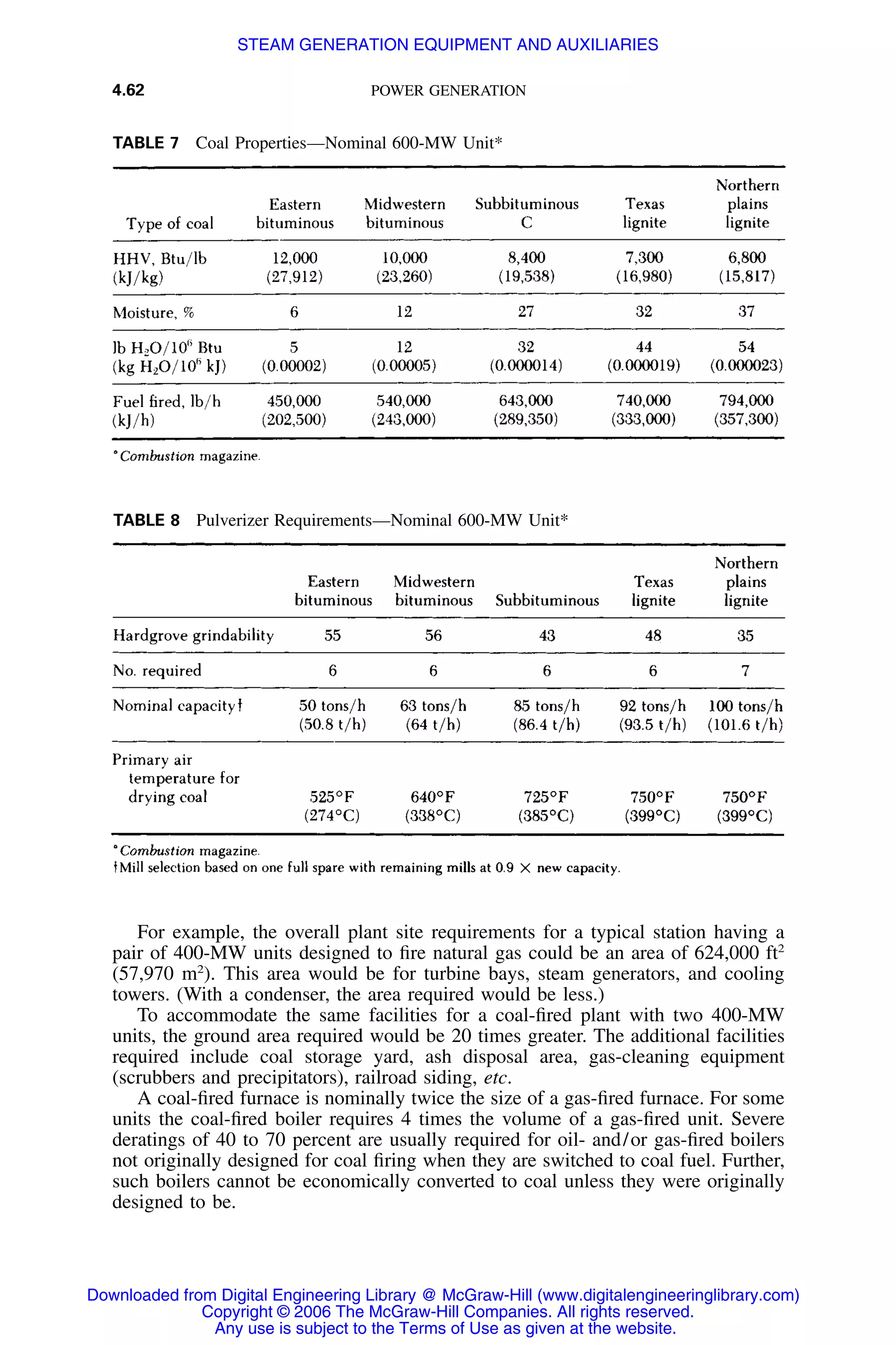 4.62 POWER GENERATION
TABLE 7 Coal Properties—Nominal 600-MW Unit*
TABLE 8 Pulverizer Requirements—Nominal 600-MW Unit*
For example, the overall plant site requirements for a typical station having a
pair of 400-MW units designed to ﬁre natural gas could be an area of 624,000 ft2
(57,970 m2
). This area would be for turbine bays, steam generators, and cooling
towers. (With a condenser, the area required would be less.)
To accommodate the same facilities for a coal-ﬁred plant with two 400-MW
units, the ground area required would be 20 times greater. The additional facilities
required include coal storage yard, ash disposal area, gas-cleaning equipment
(scrubbers and precipitators), railroad siding, etc.
A coal-ﬁred furnace is nominally twice the size of a gas-ﬁred furnace. For some
units the coal-ﬁred boiler requires 4 times the volume of a gas-ﬁred unit. Severe
deratings of 40 to 70 percent are usually required for oil- and/or gas-ﬁred boilers
not originally designed for coal ﬁring when they are switched to coal fuel. Further,
such boilers cannot be economically converted to coal unless they were originally
designed to be.
Downloaded from Digital Engineering Library @ McGraw-Hill (www.digitalengineeringlibrary.com)
Copyright © 2006 The McGraw-Hill Companies. All rights reserved.
Any use is subject to the Terms of Use as given at the website.
STEAM GENERATION EQUIPMENT AND AUXILIARIES
 