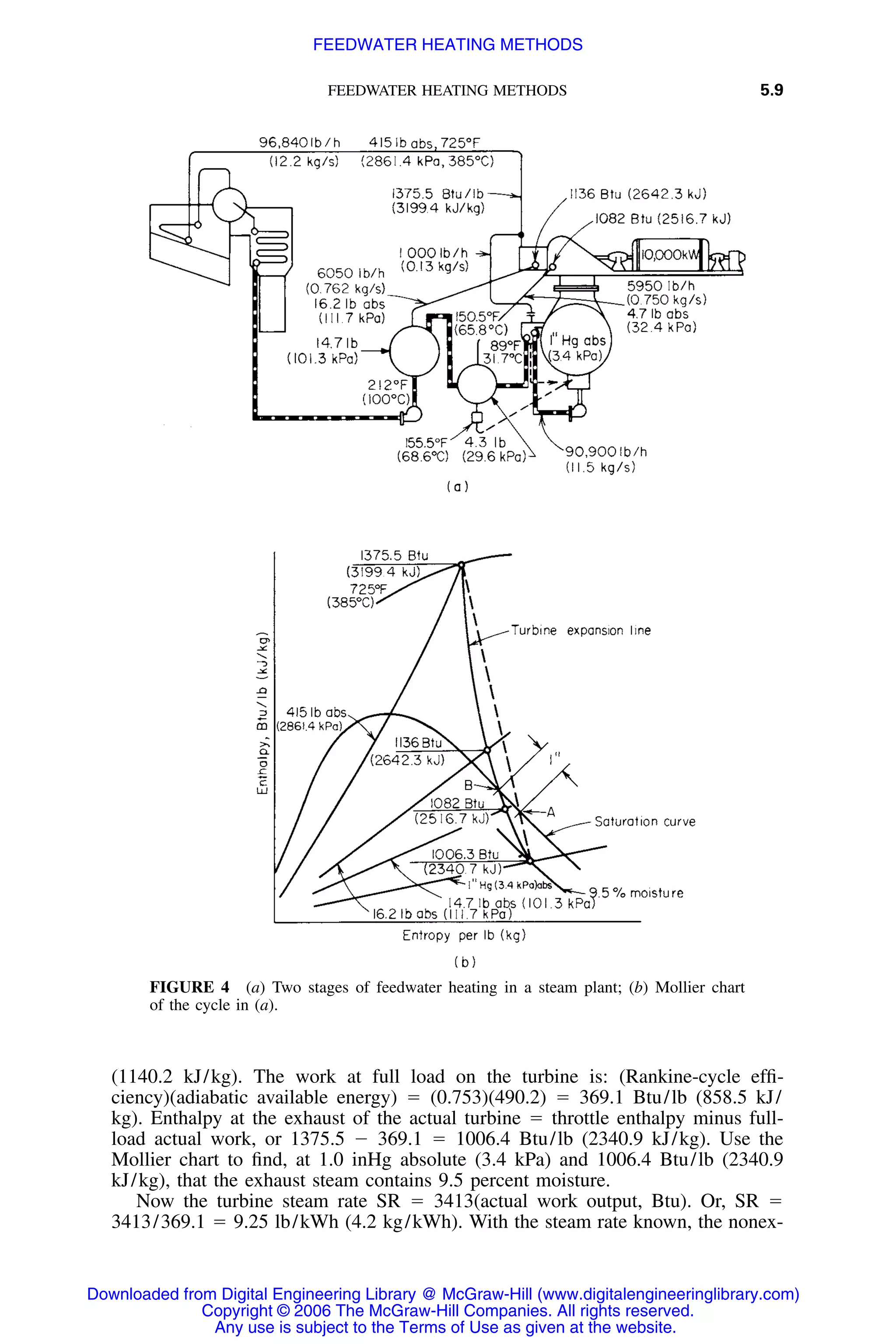 FEEDWATER HEATING METHODS 5.9
FIGURE 4 (a) Two stages of feedwater heating in a steam plant; (b) Mollier chart
of the cycle in (a).
(1140.2 kJ/kg). The work at full load on the turbine is: (Rankine-cycle efﬁ-
ciency)(adiabatic available energy) ϭ (0.753)(490.2) ϭ 369.1 Btu/lb (858.5 kJ/
kg). Enthalpy at the exhaust of the actual turbine ϭ throttle enthalpy minus full-
load actual work, or 1375.5 Ϫ 369.1 ϭ 1006.4 Btu/lb (2340.9 kJ/kg). Use the
Mollier chart to ﬁnd, at 1.0 inHg absolute (3.4 kPa) and 1006.4 Btu/lb (2340.9
kJ/kg), that the exhaust steam contains 9.5 percent moisture.
Now the turbine steam rate SR ϭ 3413(actual work output, Btu). Or, SR ϭ
3413/369.1 ϭ 9.25 lb/kWh (4.2 kg/kWh). With the steam rate known, the nonex-
Downloaded from Digital Engineering Library @ McGraw-Hill (www.digitalengineeringlibrary.com)
Copyright © 2006 The McGraw-Hill Companies. All rights reserved.
Any use is subject to the Terms of Use as given at the website.
FEEDWATER HEATING METHODS
 