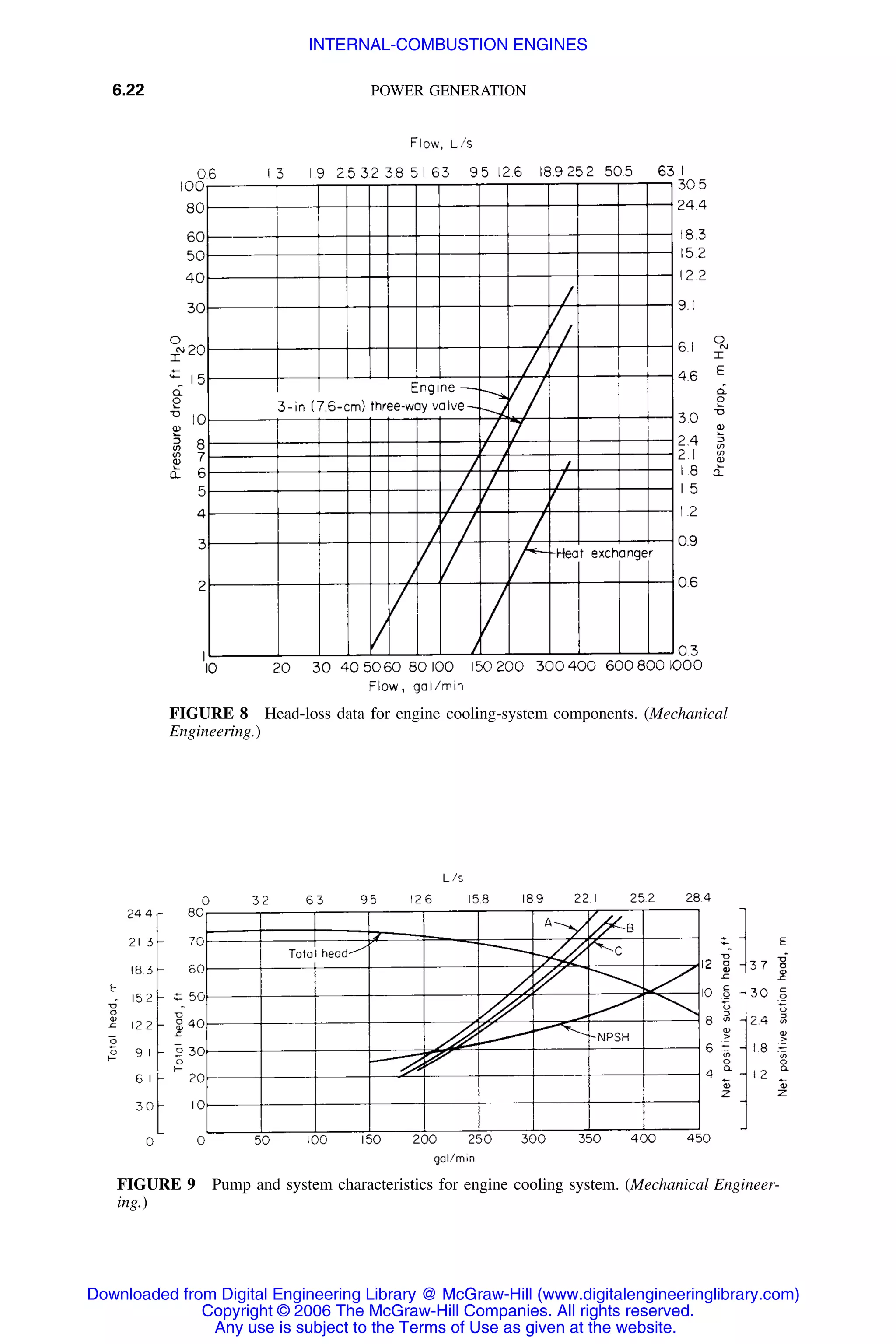 6.22 POWER GENERATION
FIGURE 8 Head-loss data for engine cooling-system components. (Mechanical
Engineering.)
FIGURE 9 Pump and system characteristics for engine cooling system. (Mechanical Engineer-
ing.)
Downloaded from Digital Engineering Library @ McGraw-Hill (www.digitalengineeringlibrary.com)
Copyright © 2006 The McGraw-Hill Companies. All rights reserved.
Any use is subject to the Terms of Use as given at the website.
INTERNAL-COMBUSTION ENGINES
 