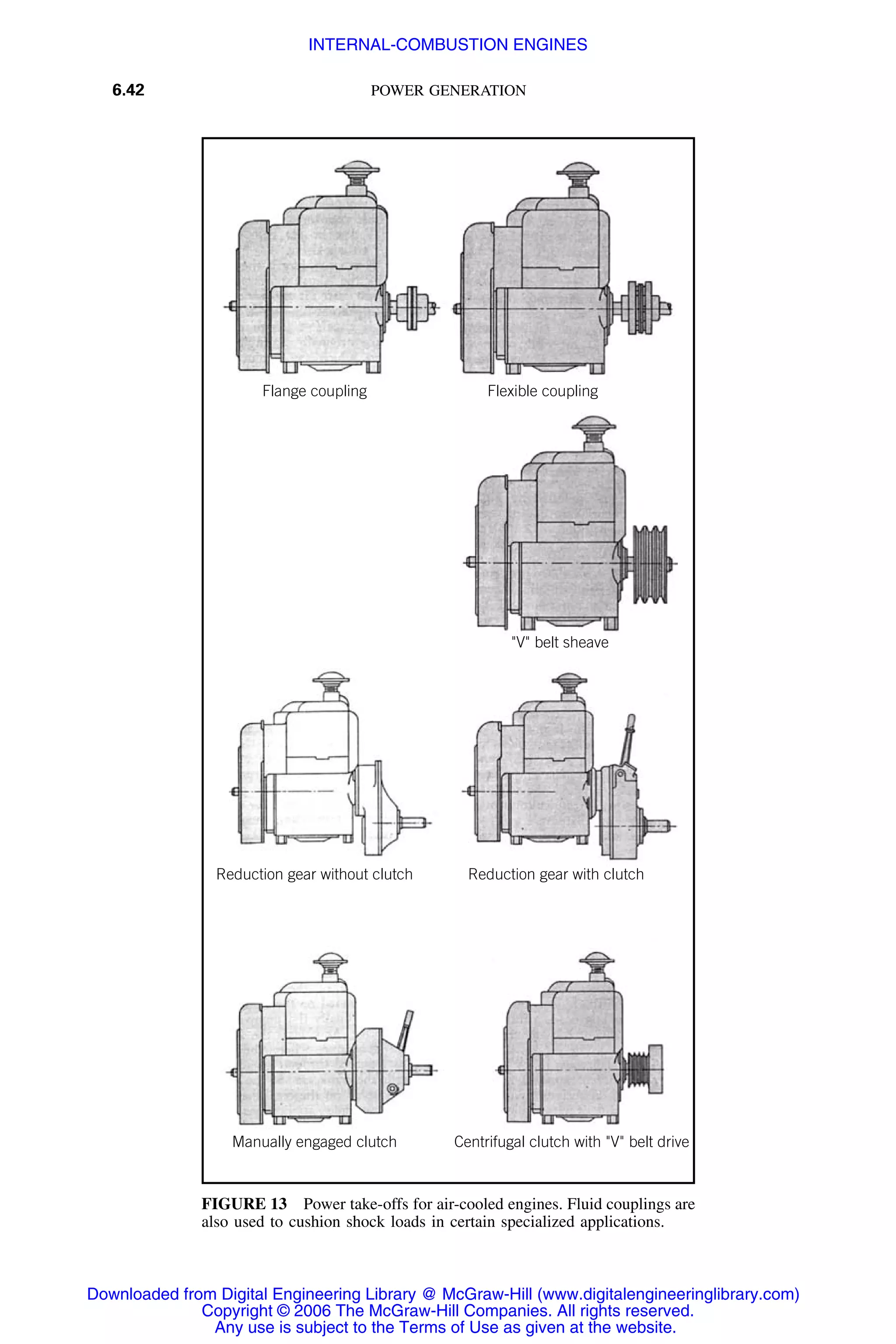 6.42 POWER GENERATION
Flange coupling Flexible coupling
Reduction gear without clutch Reduction gear with clutch
Manually engaged clutch Centrifugal clutch with "V" belt drive
"V" belt sheave
FIGURE 13 Power take-offs for air-cooled engines. Fluid couplings are
also used to cushion shock loads in certain specialized applications.
Downloaded from Digital Engineering Library @ McGraw-Hill (www.digitalengineeringlibrary.com)
Copyright © 2006 The McGraw-Hill Companies. All rights reserved.
Any use is subject to the Terms of Use as given at the website.
INTERNAL-COMBUSTION ENGINES
 