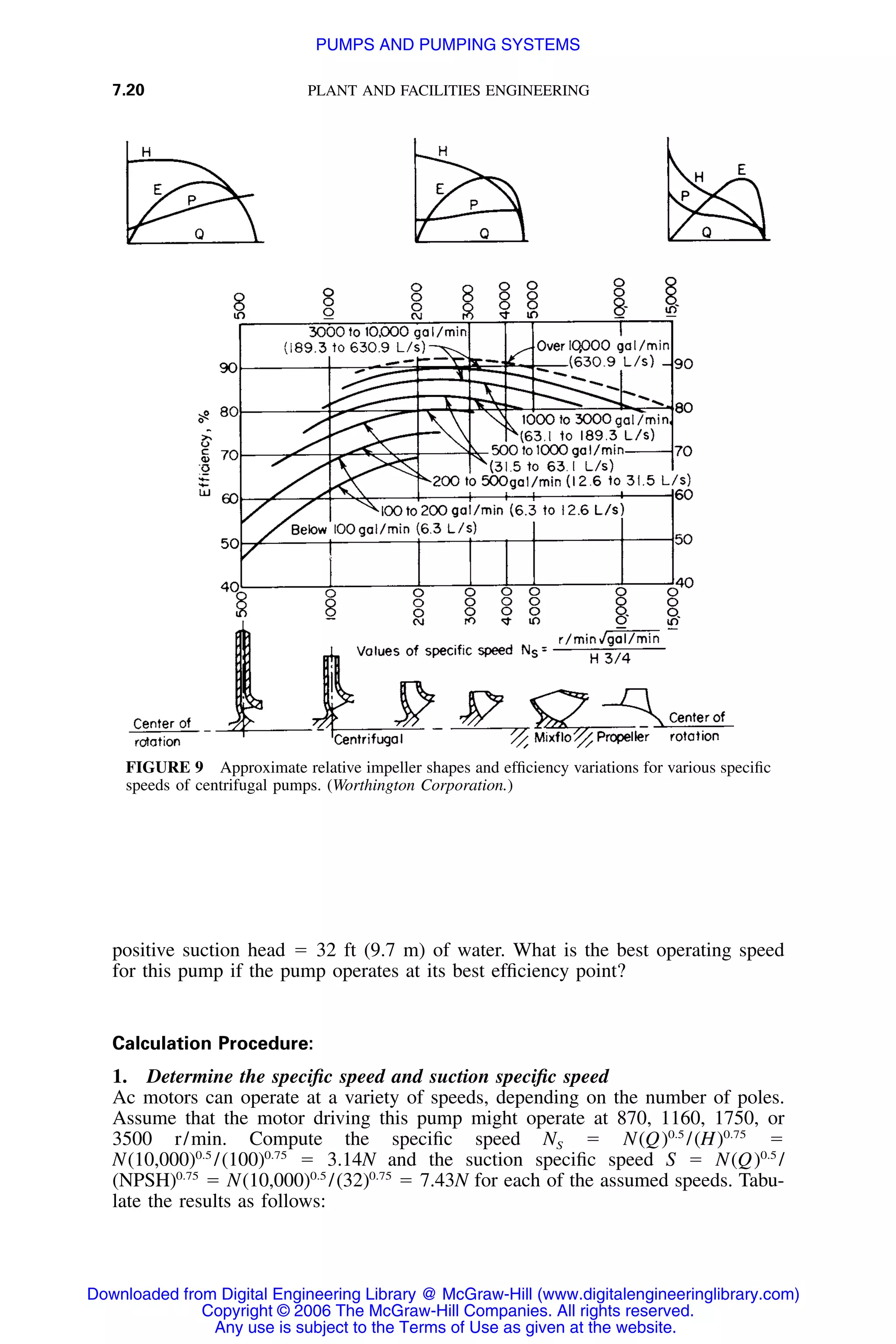 7.20 PLANT AND FACILITIES ENGINEERING
FIGURE 9 Approximate relative impeller shapes and efﬁciency variations for various speciﬁc
speeds of centrifugal pumps. (Worthington Corporation.)
positive suction head ϭ 32 ft (9.7 m) of water. What is the best operating speed
for this pump if the pump operates at its best efﬁciency point?
Calculation Procedure:
1. Determine the speciﬁc speed and suction speciﬁc speed
Ac motors can operate at a variety of speeds, depending on the number of poles.
Assume that the motor driving this pump might operate at 870, 1160, 1750, or
3500 r/min. Compute the speciﬁc speed NS ϭ N ϭ0.5 0.75
(Q) /(H)
ϭ 3.14N and the suction speciﬁc speed S ϭ0.5 0.75 0.5
N(10,000) /(100) N(Q) /
ϭ ϭ 7.43N for each of the assumed speeds. Tabu-0.75 0.5 0.75
(NPSH) N(10,000) /(32)
late the results as follows:
Downloaded from Digital Engineering Library @ McGraw-Hill (www.digitalengineeringlibrary.com)
Copyright © 2006 The McGraw-Hill Companies. All rights reserved.
Any use is subject to the Terms of Use as given at the website.
PUMPS AND PUMPING SYSTEMS
 