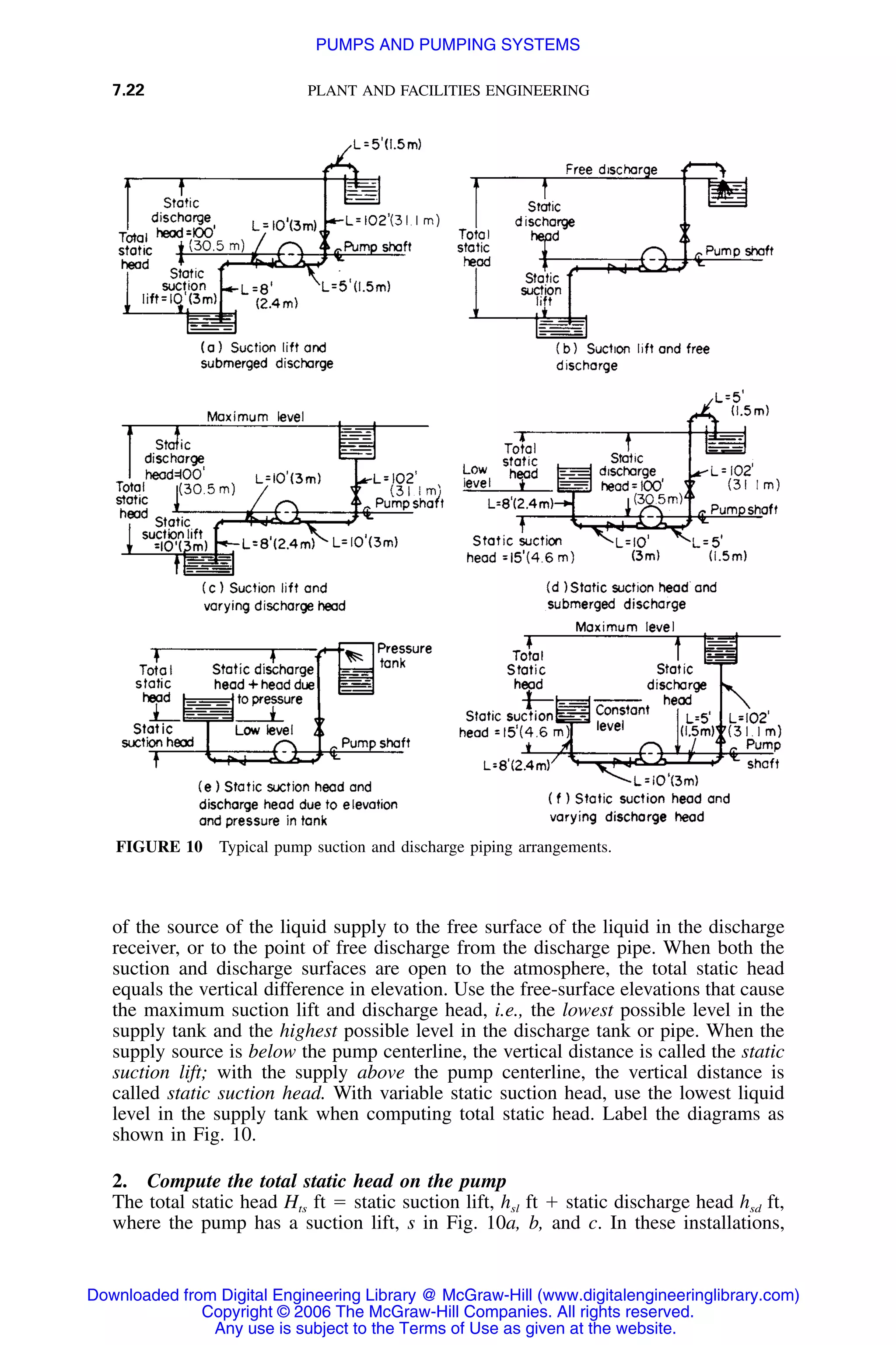 7.22 PLANT AND FACILITIES ENGINEERING
FIGURE 10 Typical pump suction and discharge piping arrangements.
of the source of the liquid supply to the free surface of the liquid in the discharge
receiver, or to the point of free discharge from the discharge pipe. When both the
suction and discharge surfaces are open to the atmosphere, the total static head
equals the vertical difference in elevation. Use the free-surface elevations that cause
the maximum suction lift and discharge head, i.e., the lowest possible level in the
supply tank and the highest possible level in the discharge tank or pipe. When the
supply source is below the pump centerline, the vertical distance is called the static
suction lift; with the supply above the pump centerline, the vertical distance is
called static suction head. With variable static suction head, use the lowest liquid
level in the supply tank when computing total static head. Label the diagrams as
shown in Fig. 10.
2. Compute the total static head on the pump
The total static head Hts ft ϭ static suction lift, hsl ft ϩ static discharge head hsd ft,
where the pump has a suction lift, s in Fig. 10a, b, and c. In these installations,
Downloaded from Digital Engineering Library @ McGraw-Hill (www.digitalengineeringlibrary.com)
Copyright © 2006 The McGraw-Hill Companies. All rights reserved.
Any use is subject to the Terms of Use as given at the website.
PUMPS AND PUMPING SYSTEMS
 