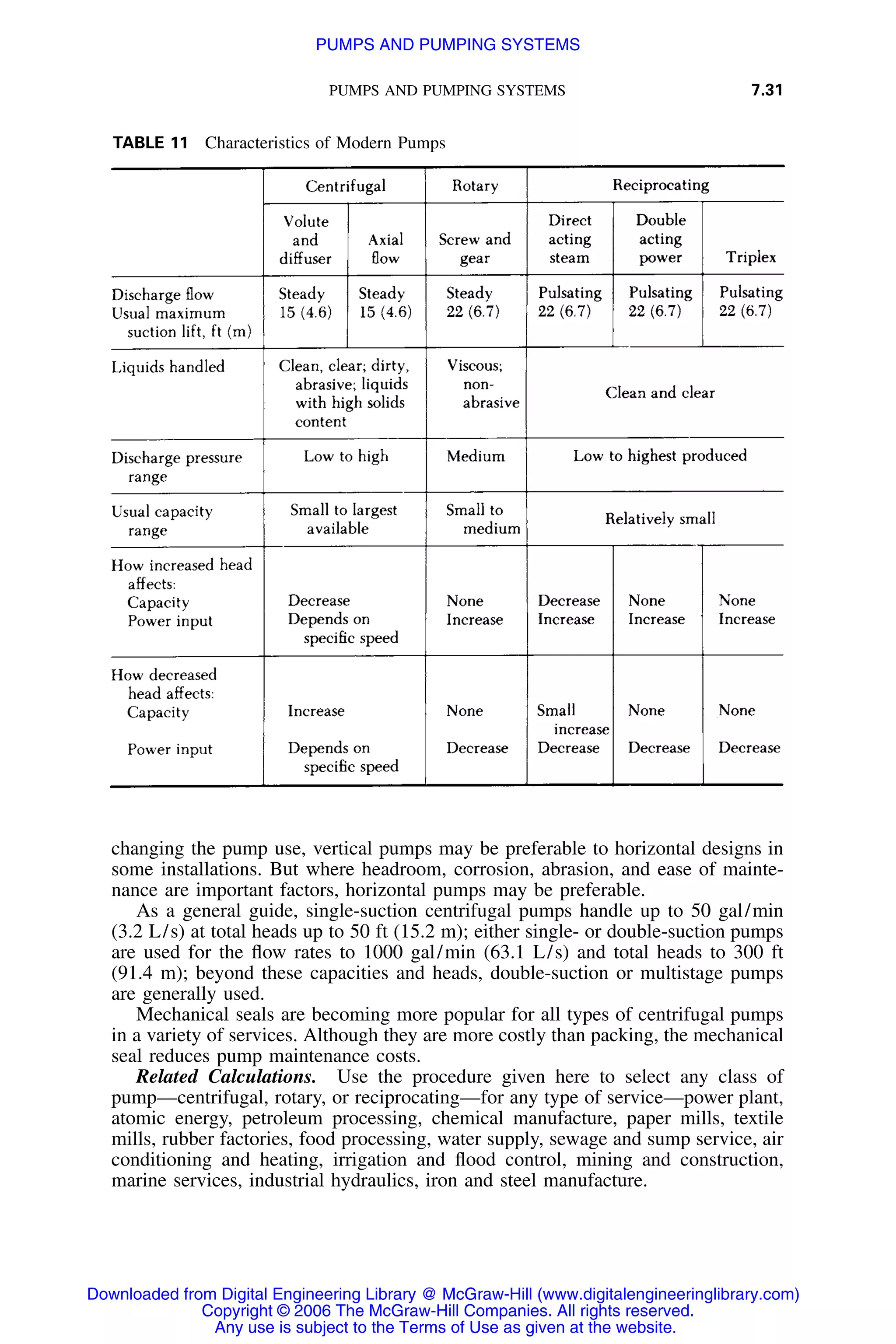 PUMPS AND PUMPING SYSTEMS 7.31
TABLE 11 Characteristics of Modern Pumps
changing the pump use, vertical pumps may be preferable to horizontal designs in
some installations. But where headroom, corrosion, abrasion, and ease of mainte-
nance are important factors, horizontal pumps may be preferable.
As a general guide, single-suction centrifugal pumps handle up to 50 gal/min
(3.2 L/s) at total heads up to 50 ft (15.2 m); either single- or double-suction pumps
are used for the ﬂow rates to 1000 gal/min (63.1 L/s) and total heads to 300 ft
(91.4 m); beyond these capacities and heads, double-suction or multistage pumps
are generally used.
Mechanical seals are becoming more popular for all types of centrifugal pumps
in a variety of services. Although they are more costly than packing, the mechanical
seal reduces pump maintenance costs.
Related Calculations. Use the procedure given here to select any class of
pump—centrifugal, rotary, or reciprocating—for any type of service—power plant,
atomic energy, petroleum processing, chemical manufacture, paper mills, textile
mills, rubber factories, food processing, water supply, sewage and sump service, air
conditioning and heating, irrigation and ﬂood control, mining and construction,
marine services, industrial hydraulics, iron and steel manufacture.
Downloaded from Digital Engineering Library @ McGraw-Hill (www.digitalengineeringlibrary.com)
Copyright © 2006 The McGraw-Hill Companies. All rights reserved.
Any use is subject to the Terms of Use as given at the website.
PUMPS AND PUMPING SYSTEMS
 