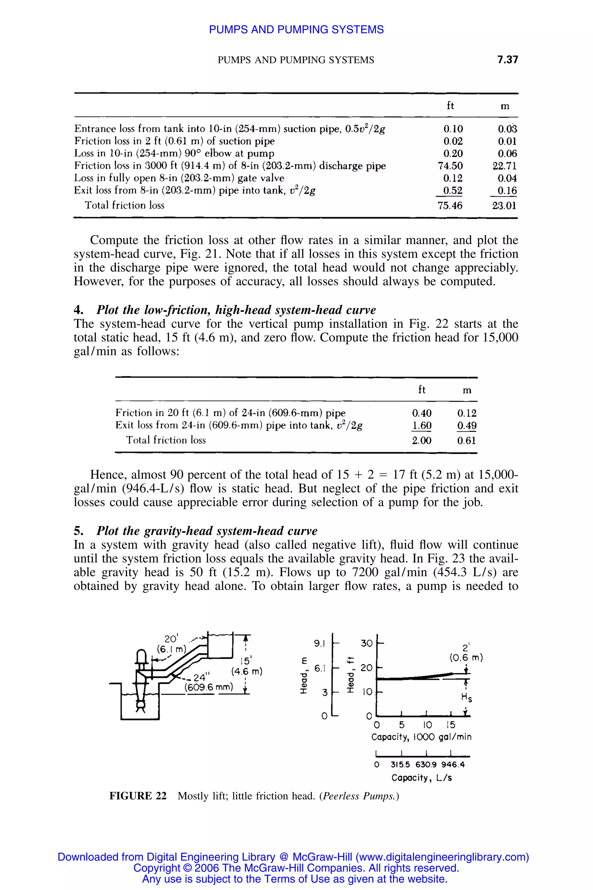 PUMPS AND PUMPING SYSTEMS 7.37
FIGURE 22 Mostly lift; little friction head. (Peerless Pumps.)
Compute the friction loss at other ﬂow rates in a similar manner, and plot the
system-head curve, Fig. 21. Note that if all losses in this system except the friction
in the discharge pipe were ignored, the total head would not change appreciably.
However, for the purposes of accuracy, all losses should always be computed.
4. Plot the low-friction, high-head system-head curve
The system-head curve for the vertical pump installation in Fig. 22 starts at the
total static head, 15 ft (4.6 m), and zero ﬂow. Compute the friction head for 15,000
gal/min as follows:
Hence, almost 90 percent of the total head of 15 ϩ 2 ϭ 17 ft (5.2 m) at 15,000-
gal/min (946.4-L/s) ﬂow is static head. But neglect of the pipe friction and exit
losses could cause appreciable error during selection of a pump for the job.
5. Plot the gravity-head system-head curve
In a system with gravity head (also called negative lift), ﬂuid ﬂow will continue
until the system friction loss equals the available gravity head. In Fig. 23 the avail-
able gravity head is 50 ft (15.2 m). Flows up to 7200 gal/min (454.3 L/s) are
obtained by gravity head alone. To obtain larger ﬂow rates, a pump is needed to
Downloaded from Digital Engineering Library @ McGraw-Hill (www.digitalengineeringlibrary.com)
Copyright © 2006 The McGraw-Hill Companies. All rights reserved.
Any use is subject to the Terms of Use as given at the website.
PUMPS AND PUMPING SYSTEMS
 