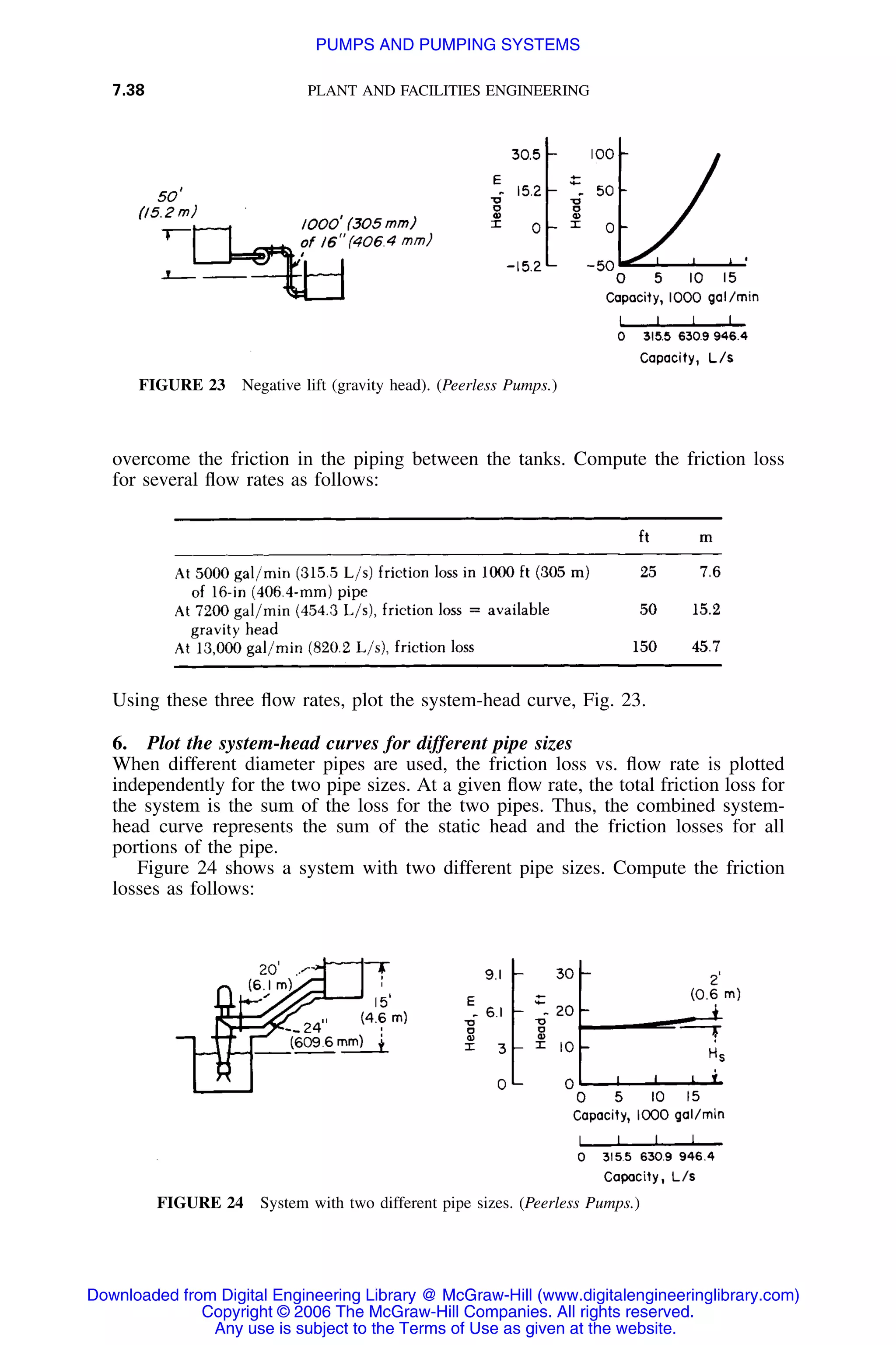 7.38 PLANT AND FACILITIES ENGINEERING
FIGURE 23 Negative lift (gravity head). (Peerless Pumps.)
FIGURE 24 System with two different pipe sizes. (Peerless Pumps.)
overcome the friction in the piping between the tanks. Compute the friction loss
for several ﬂow rates as follows:
Using these three ﬂow rates, plot the system-head curve, Fig. 23.
6. Plot the system-head curves for different pipe sizes
When different diameter pipes are used, the friction loss vs. ﬂow rate is plotted
independently for the two pipe sizes. At a given ﬂow rate, the total friction loss for
the system is the sum of the loss for the two pipes. Thus, the combined system-
head curve represents the sum of the static head and the friction losses for all
portions of the pipe.
Figure 24 shows a system with two different pipe sizes. Compute the friction
losses as follows:
Downloaded from Digital Engineering Library @ McGraw-Hill (www.digitalengineeringlibrary.com)
Copyright © 2006 The McGraw-Hill Companies. All rights reserved.
Any use is subject to the Terms of Use as given at the website.
PUMPS AND PUMPING SYSTEMS
 