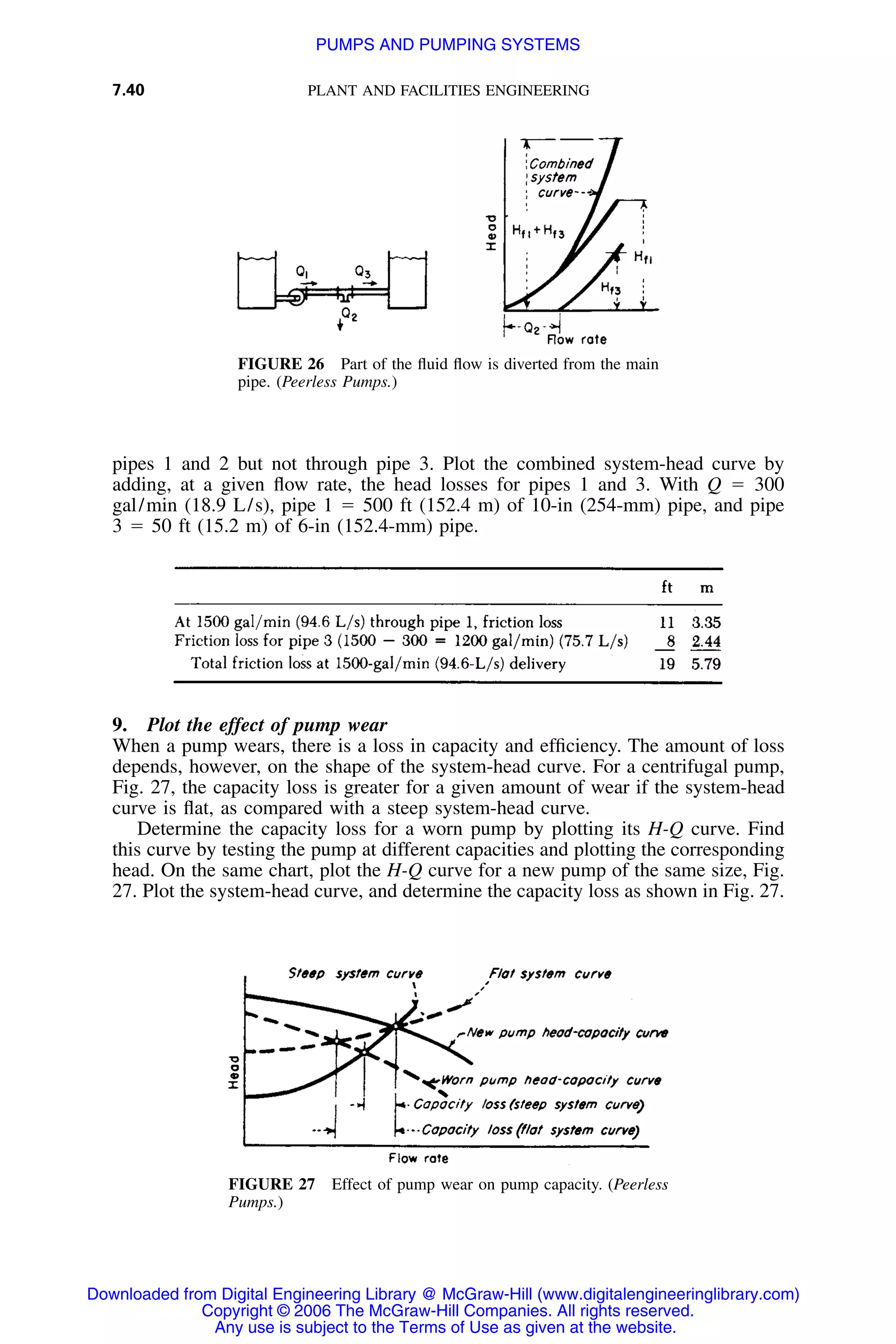 7.40 PLANT AND FACILITIES ENGINEERING
FIGURE 26 Part of the ﬂuid ﬂow is diverted from the main
pipe. (Peerless Pumps.)
FIGURE 27 Effect of pump wear on pump capacity. (Peerless
Pumps.)
pipes 1 and 2 but not through pipe 3. Plot the combined system-head curve by
adding, at a given ﬂow rate, the head losses for pipes 1 and 3. With Q ϭ 300
gal/min (18.9 L/s), pipe 1 ϭ 500 ft (152.4 m) of 10-in (254-mm) pipe, and pipe
3 ϭ 50 ft (15.2 m) of 6-in (152.4-mm) pipe.
9. Plot the effect of pump wear
When a pump wears, there is a loss in capacity and efﬁciency. The amount of loss
depends, however, on the shape of the system-head curve. For a centrifugal pump,
Fig. 27, the capacity loss is greater for a given amount of wear if the system-head
curve is ﬂat, as compared with a steep system-head curve.
Determine the capacity loss for a worn pump by plotting its H-Q curve. Find
this curve by testing the pump at different capacities and plotting the corresponding
head. On the same chart, plot the H-Q curve for a new pump of the same size, Fig.
27. Plot the system-head curve, and determine the capacity loss as shown in Fig. 27.
Downloaded from Digital Engineering Library @ McGraw-Hill (www.digitalengineeringlibrary.com)
Copyright © 2006 The McGraw-Hill Companies. All rights reserved.
Any use is subject to the Terms of Use as given at the website.
PUMPS AND PUMPING SYSTEMS
 