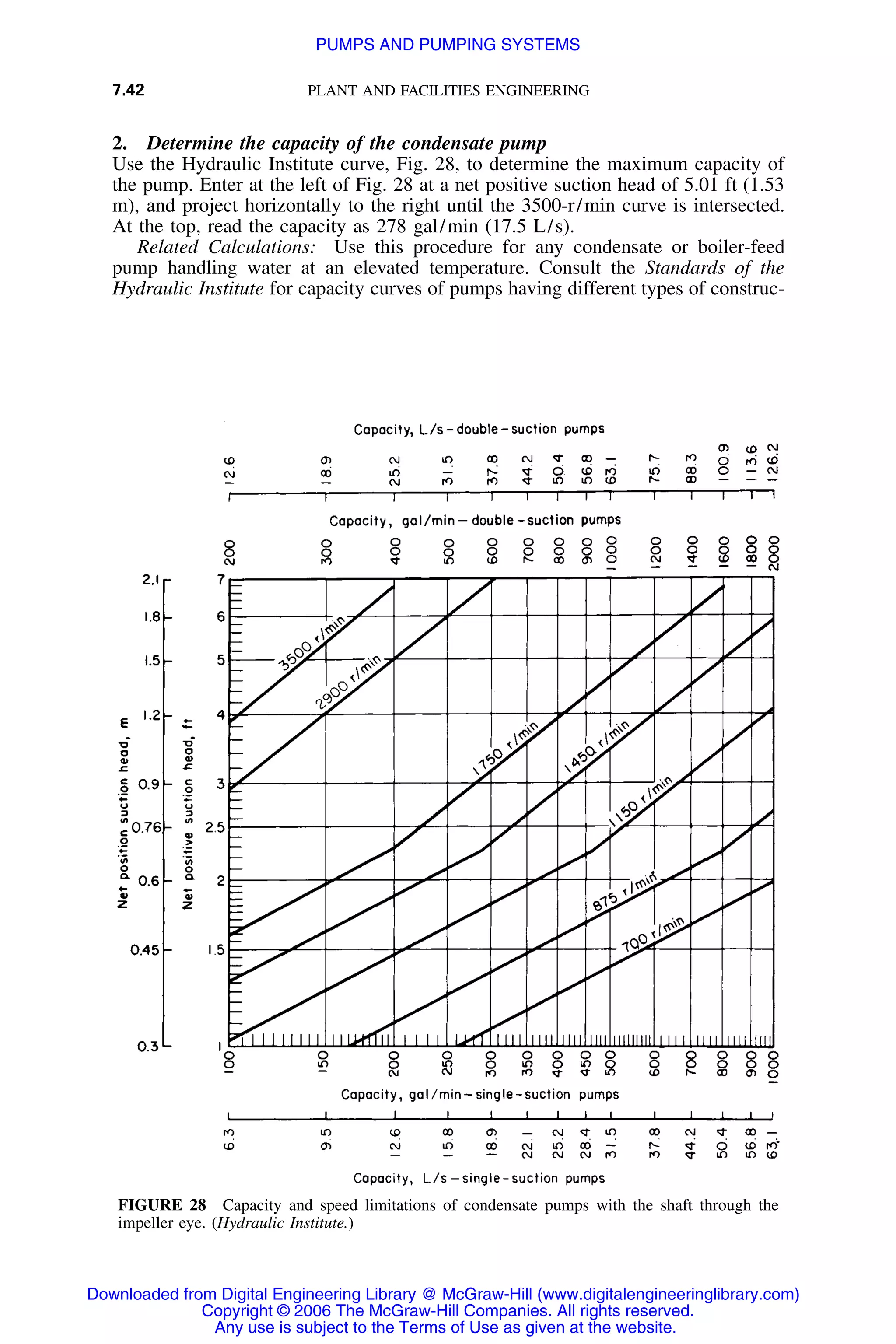 7.42 PLANT AND FACILITIES ENGINEERING
FIGURE 28 Capacity and speed limitations of condensate pumps with the shaft through the
impeller eye. (Hydraulic Institute.)
2. Determine the capacity of the condensate pump
Use the Hydraulic Institute curve, Fig. 28, to determine the maximum capacity of
the pump. Enter at the left of Fig. 28 at a net positive suction head of 5.01 ft (1.53
m), and project horizontally to the right until the 3500-r/min curve is intersected.
At the top, read the capacity as 278 gal/min (17.5 L/s).
Related Calculations: Use this procedure for any condensate or boiler-feed
pump handling water at an elevated temperature. Consult the Standards of the
Hydraulic Institute for capacity curves of pumps having different types of construc-
Downloaded from Digital Engineering Library @ McGraw-Hill (www.digitalengineeringlibrary.com)
Copyright © 2006 The McGraw-Hill Companies. All rights reserved.
Any use is subject to the Terms of Use as given at the website.
PUMPS AND PUMPING SYSTEMS
 