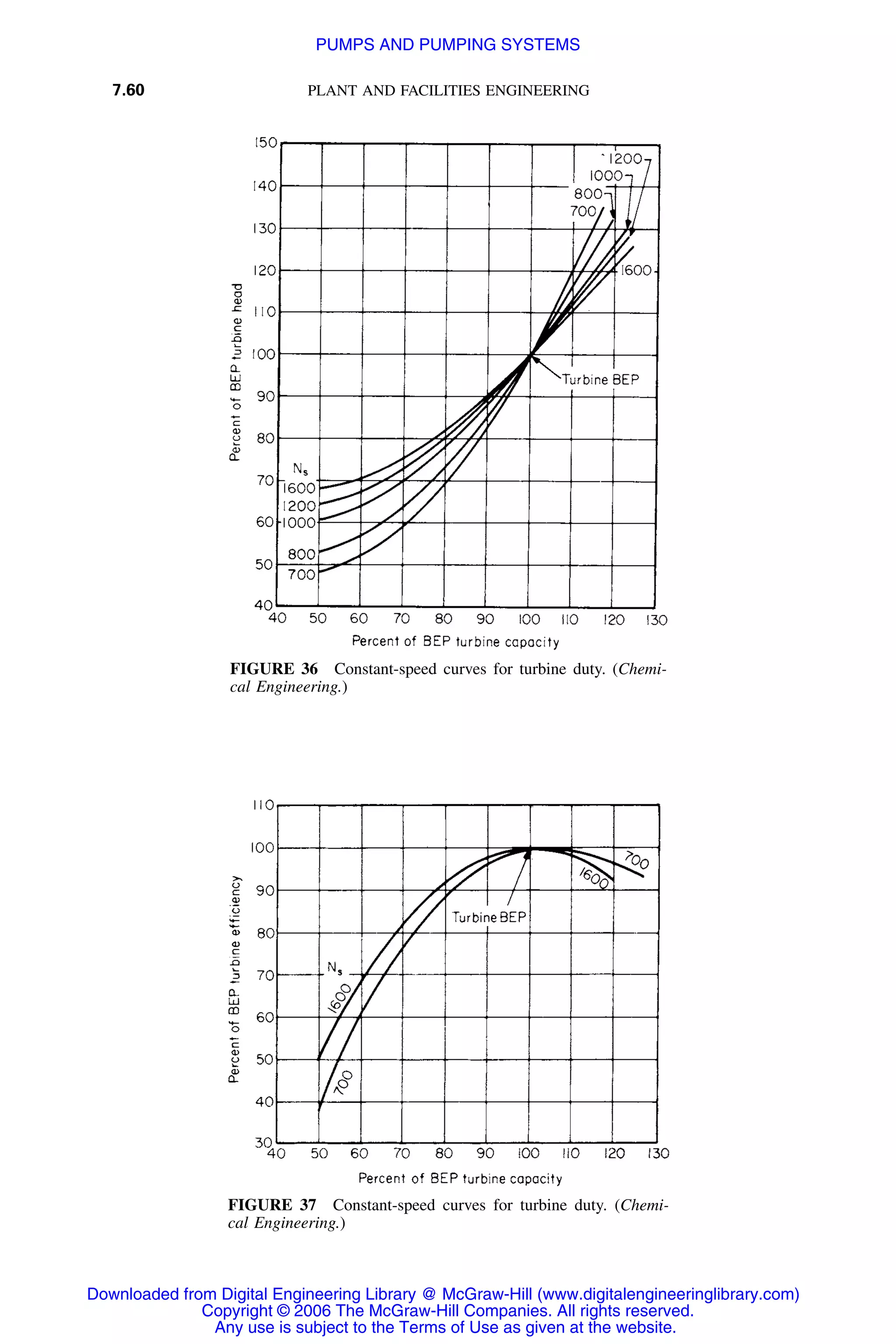 7.60 PLANT AND FACILITIES ENGINEERING
FIGURE 36 Constant-speed curves for turbine duty. (Chemi-
cal Engineering.)
FIGURE 37 Constant-speed curves for turbine duty. (Chemi-
cal Engineering.)
Downloaded from Digital Engineering Library @ McGraw-Hill (www.digitalengineeringlibrary.com)
Copyright © 2006 The McGraw-Hill Companies. All rights reserved.
Any use is subject to the Terms of Use as given at the website.
PUMPS AND PUMPING SYSTEMS
 