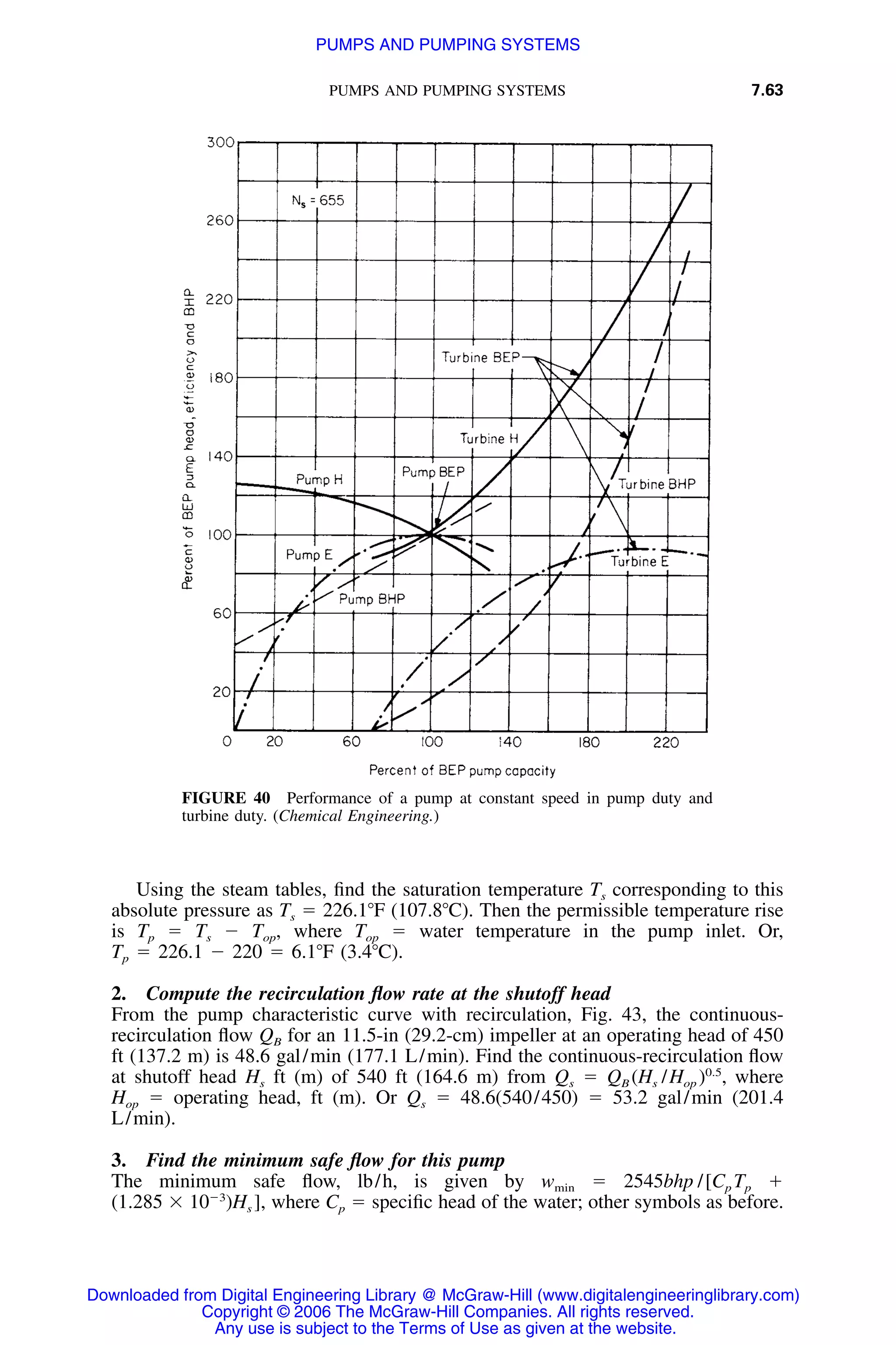PUMPS AND PUMPING SYSTEMS 7.63
FIGURE 40 Performance of a pump at constant speed in pump duty and
turbine duty. (Chemical Engineering.)
Using the steam tables, ﬁnd the saturation temperature Ts corresponding to this
absolute pressure as Ts ϭ 226.1ЊF (107.8ЊC). Then the permissible temperature rise
is Tp ϭ Ts Ϫ Top, where Top ϭ water temperature in the pump inlet. Or,
Tp ϭ 226.1 Ϫ 220 ϭ 6.1ЊF (3.4ЊC).
2. Compute the recirculation ﬂow rate at the shutoff head
From the pump characteristic curve with recirculation, Fig. 43, the continuous-
recirculation ﬂow QB for an 11.5-in (29.2-cm) impeller at an operating head of 450
ft (137.2 m) is 48.6 gal/min (177.1 L/min). Find the continuous-recirculation ﬂow
at shutoff head Hs ft (m) of 540 ft (164.6 m) from Qs ϭ QB (Hs /Hop )0.5
, where
Hop ϭ operating head, ft (m). Or Qs ϭ 48.6(540/450) ϭ 53.2 gal/min (201.4
L/min).
3. Find the minimum safe ﬂow for this pump
The minimum safe ﬂow, lb/h, is given by wmin ϭ 2545bhp /[Cp Tp ϩ
(1.285 ϫ 10Ϫ3
)Hs ], where Cp ϭ speciﬁc head of the water; other symbols as before.
Downloaded from Digital Engineering Library @ McGraw-Hill (www.digitalengineeringlibrary.com)
Copyright © 2006 The McGraw-Hill Companies. All rights reserved.
Any use is subject to the Terms of Use as given at the website.
PUMPS AND PUMPING SYSTEMS
 