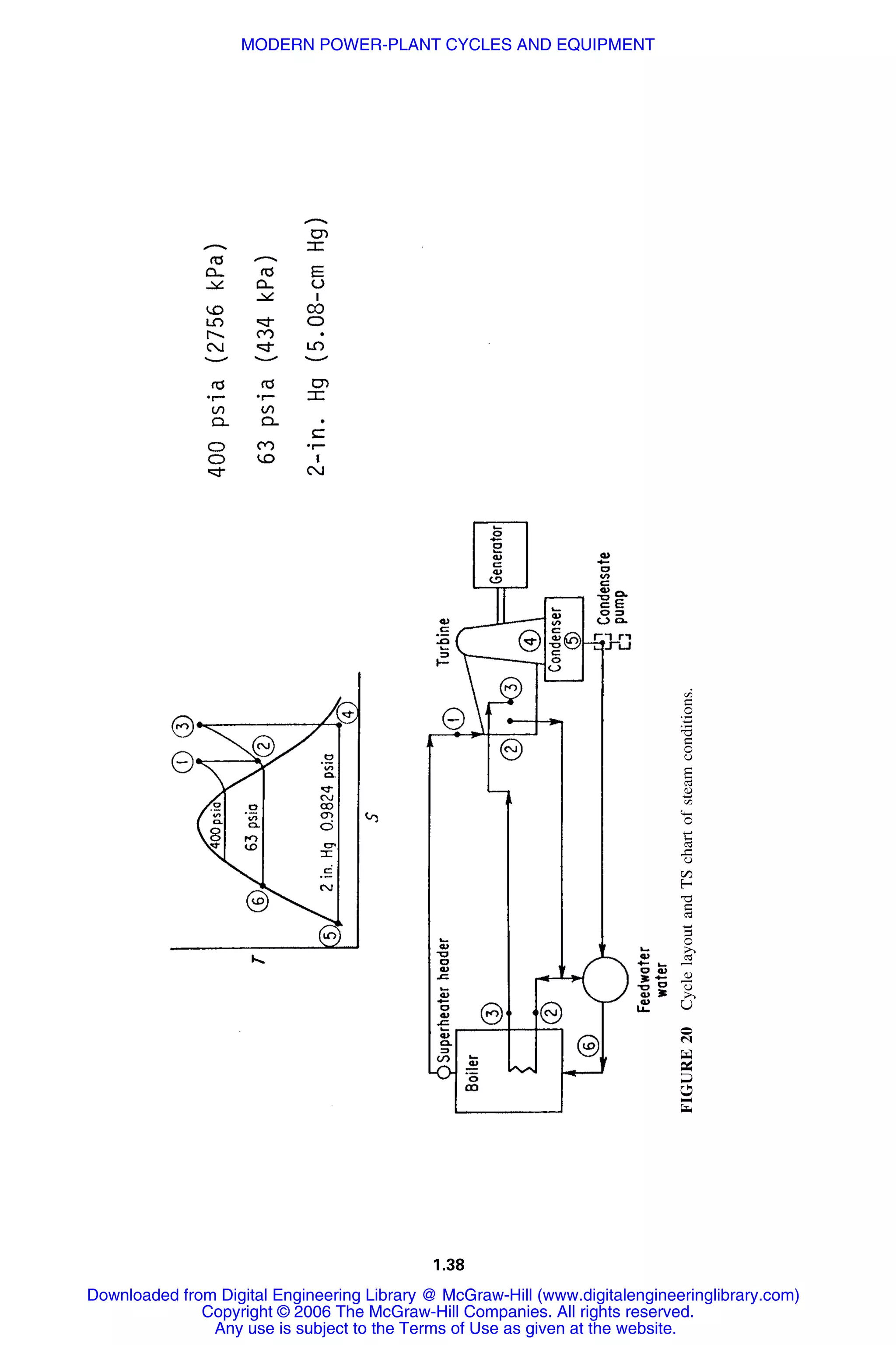 1.38
FIGURE20CyclelayoutandTSchartofsteamconditions.
Downloaded from Digital Engineering Library @ McGraw-Hill (www.digitalengineeringlibrary.com)
Copyright © 2006 The McGraw-Hill Companies. All rights reserved.
Any use is subject to the Terms of Use as given at the website.
MODERN POWER-PLANT CYCLES AND EQUIPMENT
 