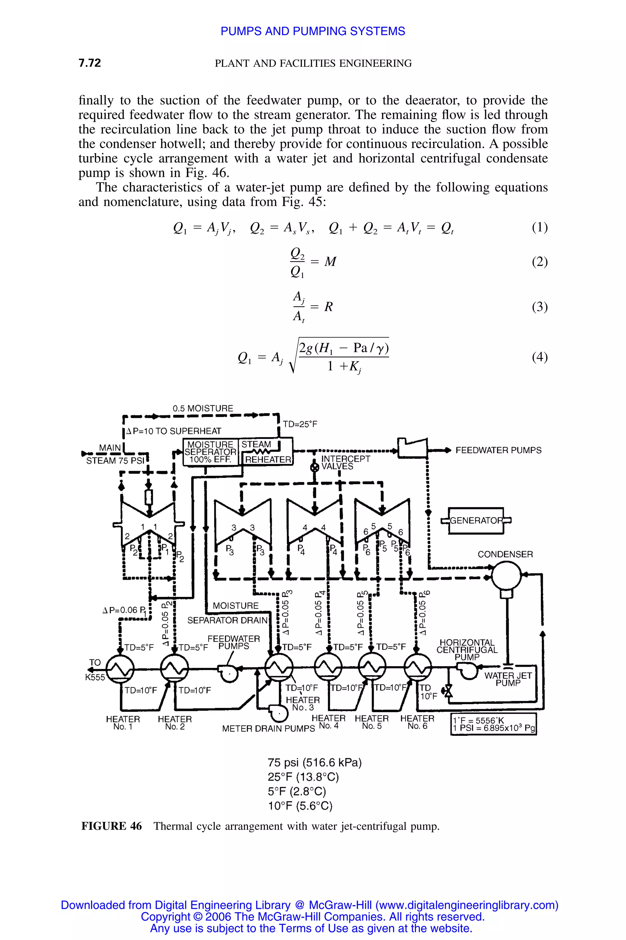 7.72 PLANT AND FACILITIES ENGINEERING
FIGURE 46 Thermal cycle arrangement with water jet-centrifugal pump.
ﬁnally to the suction of the feedwater pump, or to the deaerator, to provide the
required feedwater ﬂow to the stream generator. The remaining ﬂow is led through
the recirculation line back to the jet pump throat to induce the suction ﬂow from
the condenser hotwell; and thereby provide for continuous recirculation. A possible
turbine cycle arrangement with a water jet and horizontal centrifugal condensate
pump is shown in Fig. 46.
The characteristics of a water-jet pump are deﬁned by the following equations
and nomenclature, using data from Fig. 45:
Q ϭ A V , Q ϭ A V , Q ϩ Q ϭ A V ϭ Q (1)1 j j 2 s s 1 2 t t t
Q2
ϭ M (2)
Q1
Aj
ϭ R (3)
At
2g(H Ϫ Pa /␥)1
Q ϭ A (4)1 j Ί 1 ϩKj
Downloaded from Digital Engineering Library @ McGraw-Hill (www.digitalengineeringlibrary.com)
Copyright © 2006 The McGraw-Hill Companies. All rights reserved.
Any use is subject to the Terms of Use as given at the website.
PUMPS AND PUMPING SYSTEMS
 