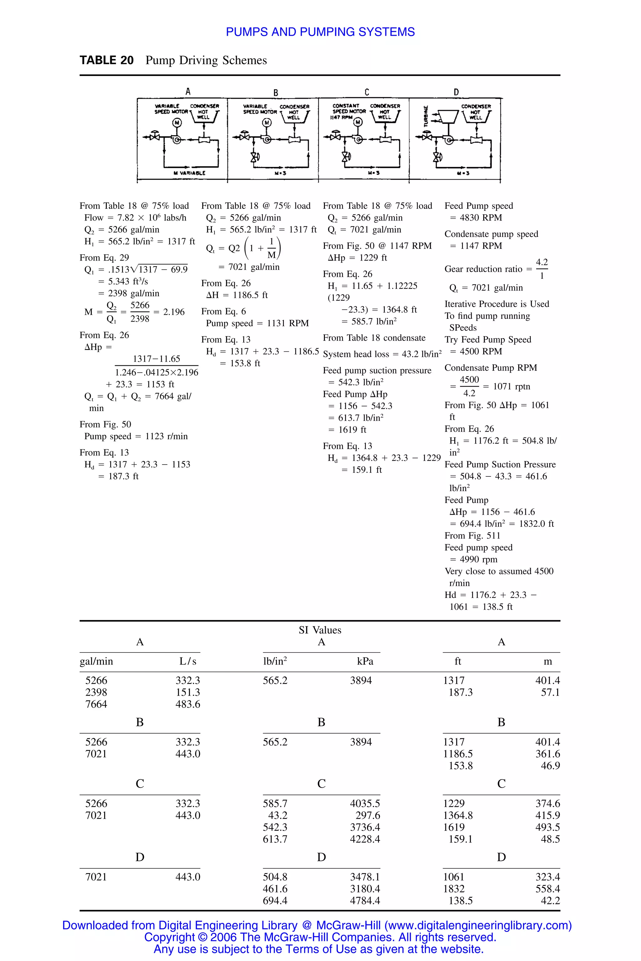 TABLE 20 Pump Driving Schemes
From Table 18 @ 75% load
Flow ϭ 7.82 ϫ 106
labs/h
Q2 ϭ 5266 gal/min
H1 ϭ 565.2 lb/in2
ϭ 1317 ft
From Eq. 29
Q1 ϭ .1513͙1317 Ϫ 69.9
ϭ 5.343 ft3
/s
ϭ 2398 gal/min
M ϭ ϭ ϭ 2.196
Q 52662
Q 23981
From Eq. 26
⌬Hp ϭ
1317Ϫ11.65
1.246Ϫ.04125ϫ2.196
ϩ 23.3 ϭ 1153 ft
Qt ϭ Q1 ϩ Q2 ϭ 7664 gal/
min
From Fig. 50
Pump speed ϭ 1123 r/min
From Eq. 13
Hd ϭ 1317 ϩ 23.3 Ϫ 1153
ϭ 187.3 ft
From Table 18 @ 75% load
Q2 ϭ 5266 gal/min
H1 ϭ 565.2 lb/in2
ϭ 1317 ft
Qt ϭ Q2
1
1 ϩͩ ͪM
ϭ 7021 gal/min
From Eq. 26
⌬H ϭ 1186.5 ft
From Eq. 6
Pump speed ϭ 1131 RPM
From Eq. 13
Hd ϭ 1317 ϩ 23.3 Ϫ 1186.5
ϭ 153.8 ft
From Table 18 @ 75% load
Q2 ϭ 5266 gal/min
Qt ϭ 7021 gal/min
From Fig. 50 @ 1147 RPM
⌬Hp ϭ 1229 ft
From Eq. 26
H1 ϭ 11.65 ϩ 1.12225
(1229
Ϫ23.3) ϭ 1364.8 ft
ϭ 585.7 lb/in2
From Table 18 condensate
System head loss ϭ 43.2 lb/in2
Feed pump suction pressure
ϭ 542.3 lb/in2
Feed Pump ⌬Hp
ϭ 1156 Ϫ 542.3
ϭ 613.7 lb/in2
ϭ 1619 ft
From Eq. 13
Hd ϭ 1364.8 ϩ 23.3 Ϫ 1229
ϭ 159.1 ft
Feed Pump speed
ϭ 4830 RPM
Condensate pump speed
ϭ 1147 RPM
Gear reduction ratio ϭ
4.2
1
Qt ϭ 7021 gal/min
Iterative Procedure is Used
To ﬁnd pump running
SPeeds
Try Feed Pump Speed
ϭ 4500 RPM
Condensate Pump RPM
ϭ ϭ 1071 rptn
4500
4.2
From Fig. 50 ⌬Hp ϭ 1061
ft
From Eq. 26
H1 ϭ 1176.2 ft ϭ 504.8 lb/
in2
Feed Pump Suction Pressure
ϭ 504.8 Ϫ 43.3 ϭ 461.6
lb/in2
Feed Pump
⌬Hp ϭ 1156 Ϫ 461.6
ϭ 694.4 lb/in2
ϭ 1832.0 ft
From Fig. 511
Feed pump speed
ϭ 4990 rpm
Very close to assumed 4500
r/min
Hd ϭ 1176.2 ϩ 23.3 Ϫ
1061 ϭ 138.5 ft
SI Values
A
gal/min L/s
A
lb/in2
kPa
A
ft m
5266 332.3 565.2 3894 1317 401.4
2398 151.3 187.3 57.1
7664 483.6
B B B
5266 332.3 565.2 3894 1317 401.4
7021 443.0 1186.5 361.6
153.8 46.9
C C C
5266 332.3 585.7 4035.5 1229 374.6
7021 443.0 43.2 297.6 1364.8 415.9
542.3 3736.4 1619 493.5
613.7 4228.4 159.1 48.5
D D D
7021 443.0 504.8 3478.1 1061 323.4
461.6 3180.4 1832 558.4
694.4 4784.4 138.5 42.2
Downloaded from Digital Engineering Library @ McGraw-Hill (www.digitalengineeringlibrary.com)
Copyright © 2006 The McGraw-Hill Companies. All rights reserved.
Any use is subject to the Terms of Use as given at the website.
PUMPS AND PUMPING SYSTEMS
 