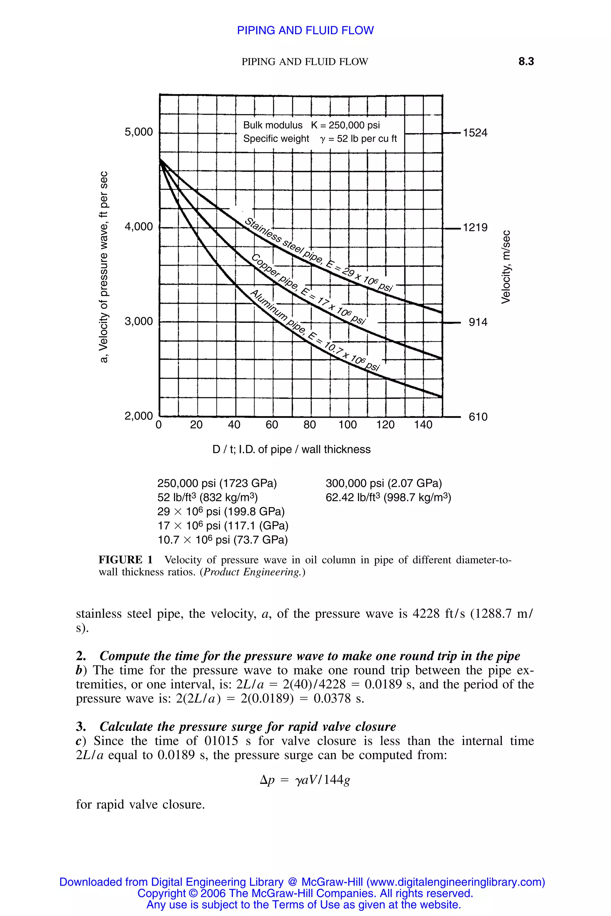 PIPING AND FLUID FLOW 8.3
5,000
4,000
3,000
2,000
1524
1219
914
610
Bulk modulus K = 250,000 psi
Specific weight = 52 lb per cu ft␥
Stainless steel pipe, E = 29 x 106
psi
Copper pipe, E = 17 x 106
psi
Alum
inum
pipe, E
= 10.7 x 106
psi
0 14012010080604020
a,Velocityofpressurewave,ftpersec
Velocity,m/sec
D / t; I.D. of pipe / wall thickness
250,000 psi (1723 GPa) 300,000 psi (2.07 GPa)
52 lb/ft3 (832 kg/m3) 62.42 lb/ft3 (998.7 kg/m3)
29 ϫ 106 psi (199.8 GPa)
17 ϫ 106 psi (117.1 (GPa)
10.7 ϫ 106 psi (73.7 GPa)
FIGURE 1 Velocity of pressure wave in oil column in pipe of different diameter-to-
wall thickness ratios. (Product Engineering.)
stainless steel pipe, the velocity, a, of the pressure wave is 4228 ft/s (1288.7 m/
s).
2. Compute the time for the pressure wave to make one round trip in the pipe
b) The time for the pressure wave to make one round trip between the pipe ex-
tremities, or one interval, is: 2L/a ϭ 2(40)/4228 ϭ 0.0189 s, and the period of the
pressure wave is: 2(2L/a) ϭ 2(0.0189) ϭ 0.0378 s.
3. Calculate the pressure surge for rapid valve closure
c) Since the time of 01015 s for valve closure is less than the internal time
2L/a equal to 0.0189 s, the pressure surge can be computed from:
⌬p ϭ ␥aV/144g
for rapid valve closure.
Downloaded from Digital Engineering Library @ McGraw-Hill (www.digitalengineeringlibrary.com)
Copyright © 2006 The McGraw-Hill Companies. All rights reserved.
Any use is subject to the Terms of Use as given at the website.
PIPING AND FLUID FLOW
 