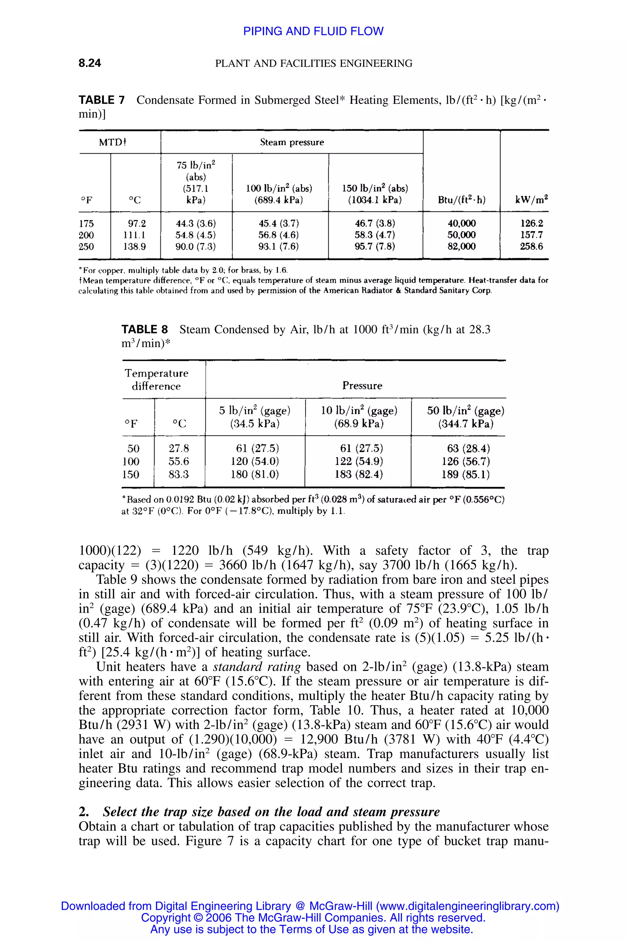 8.24 PLANT AND FACILITIES ENGINEERING
TABLE 7 Condensate Formed in Submerged Steel* Heating Elements, lb/(ft2
⅐ h) [kg/(m2
⅐
min)]
TABLE 8 Steam Condensed by Air, lb/h at 1000 ft3
/min (kg/h at 28.3
m3
/min)*
1000)(122) ϭ 1220 lb/h (549 kg/h). With a safety factor of 3, the trap
capacity ϭ (3)(1220) ϭ 3660 lb/h (1647 kg/h), say 3700 lb/h (1665 kg/h).
Table 9 shows the condensate formed by radiation from bare iron and steel pipes
in still air and with forced-air circulation. Thus, with a steam pressure of 100 lb/
in2
(gage) (689.4 kPa) and an initial air temperature of 75ЊF (23.9ЊC), 1.05 lb/h
(0.47 kg/h) of condensate will be formed per ft2
(0.09 m2
) of heating surface in
still air. With forced-air circulation, the condensate rate is (5)(1.05) ϭ 5.25 lb/(h ⅐
ft2
) [25.4 kg/(h ⅐ m2
)] of heating surface.
Unit heaters have a standard rating based on 2-lb/in2
(gage) (13.8-kPa) steam
with entering air at 60ЊF (15.6ЊC). If the steam pressure or air temperature is dif-
ferent from these standard conditions, multiply the heater Btu/h capacity rating by
the appropriate correction factor form, Table 10. Thus, a heater rated at 10,000
Btu/h (2931 W) with 2-lb/in2
(gage) (13.8-kPa) steam and 60ЊF (15.6ЊC) air would
have an output of (1.290)(10,000) ϭ 12,900 Btu/h (3781 W) with 40ЊF (4.4ЊC)
inlet air and 10-lb/in2
(gage) (68.9-kPa) steam. Trap manufacturers usually list
heater Btu ratings and recommend trap model numbers and sizes in their trap en-
gineering data. This allows easier selection of the correct trap.
2. Select the trap size based on the load and steam pressure
Obtain a chart or tabulation of trap capacities published by the manufacturer whose
trap will be used. Figure 7 is a capacity chart for one type of bucket trap manu-
Downloaded from Digital Engineering Library @ McGraw-Hill (www.digitalengineeringlibrary.com)
Copyright © 2006 The McGraw-Hill Companies. All rights reserved.
Any use is subject to the Terms of Use as given at the website.
PIPING AND FLUID FLOW
 