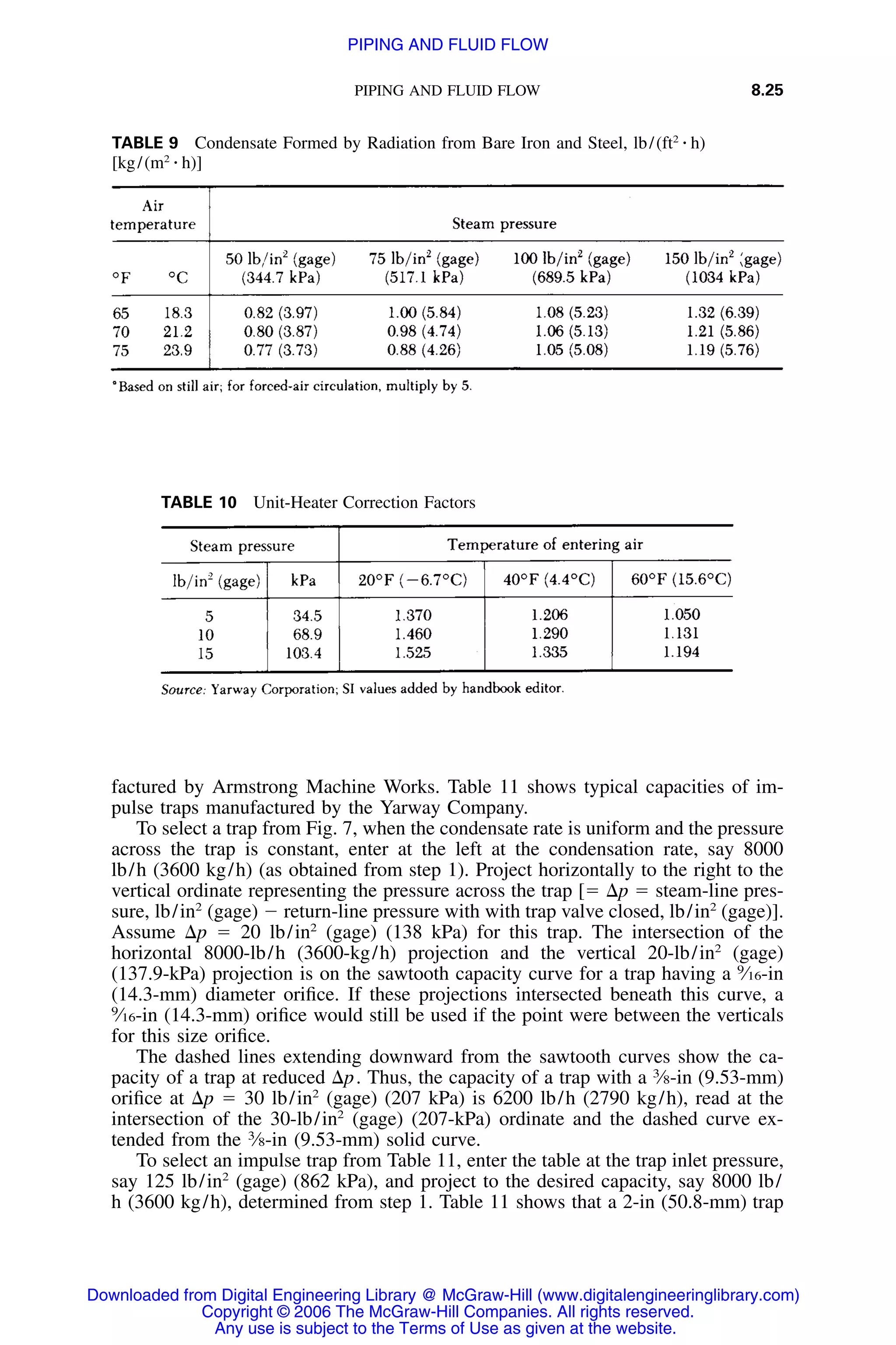 PIPING AND FLUID FLOW 8.25
TABLE 9 Condensate Formed by Radiation from Bare Iron and Steel, lb/(ft2
⅐ h)
[kg/(m2
⅐ h)]
TABLE 10 Unit-Heater Correction Factors
factured by Armstrong Machine Works. Table 11 shows typical capacities of im-
pulse traps manufactured by the Yarway Company.
To select a trap from Fig. 7, when the condensate rate is uniform and the pressure
across the trap is constant, enter at the left at the condensation rate, say 8000
lb/h (3600 kg/h) (as obtained from step 1). Project horizontally to the right to the
vertical ordinate representing the pressure across the trap [ϭ ⌬p ϭ steam-line pres-
sure, lb/in2
(gage) Ϫ return-line pressure with with trap valve closed, lb/in2
(gage)].
Assume ⌬p ϭ 20 lb/in2
(gage) (138 kPa) for this trap. The intersection of the
horizontal 8000-lb/h (3600-kg/h) projection and the vertical 20-lb/in2
(gage)
(137.9-kPa) projection is on the sawtooth capacity curve for a trap having a 9
⁄16-in
(14.3-mm) diameter oriﬁce. If these projections intersected beneath this curve, a
9
⁄16-in (14.3-mm) oriﬁce would still be used if the point were between the verticals
for this size oriﬁce.
The dashed lines extending downward from the sawtooth curves show the ca-
pacity of a trap at reduced ⌬p. Thus, the capacity of a trap with a 3
⁄8-in (9.53-mm)
oriﬁce at ⌬p ϭ 30 lb/in2
(gage) (207 kPa) is 6200 lb/h (2790 kg/h), read at the
intersection of the 30-lb/in2
(gage) (207-kPa) ordinate and the dashed curve ex-
tended from the 3
⁄8-in (9.53-mm) solid curve.
To select an impulse trap from Table 11, enter the table at the trap inlet pressure,
say 125 lb/in2
(gage) (862 kPa), and project to the desired capacity, say 8000 lb/
h (3600 kg/h), determined from step 1. Table 11 shows that a 2-in (50.8-mm) trap
Downloaded from Digital Engineering Library @ McGraw-Hill (www.digitalengineeringlibrary.com)
Copyright © 2006 The McGraw-Hill Companies. All rights reserved.
Any use is subject to the Terms of Use as given at the website.
PIPING AND FLUID FLOW
 