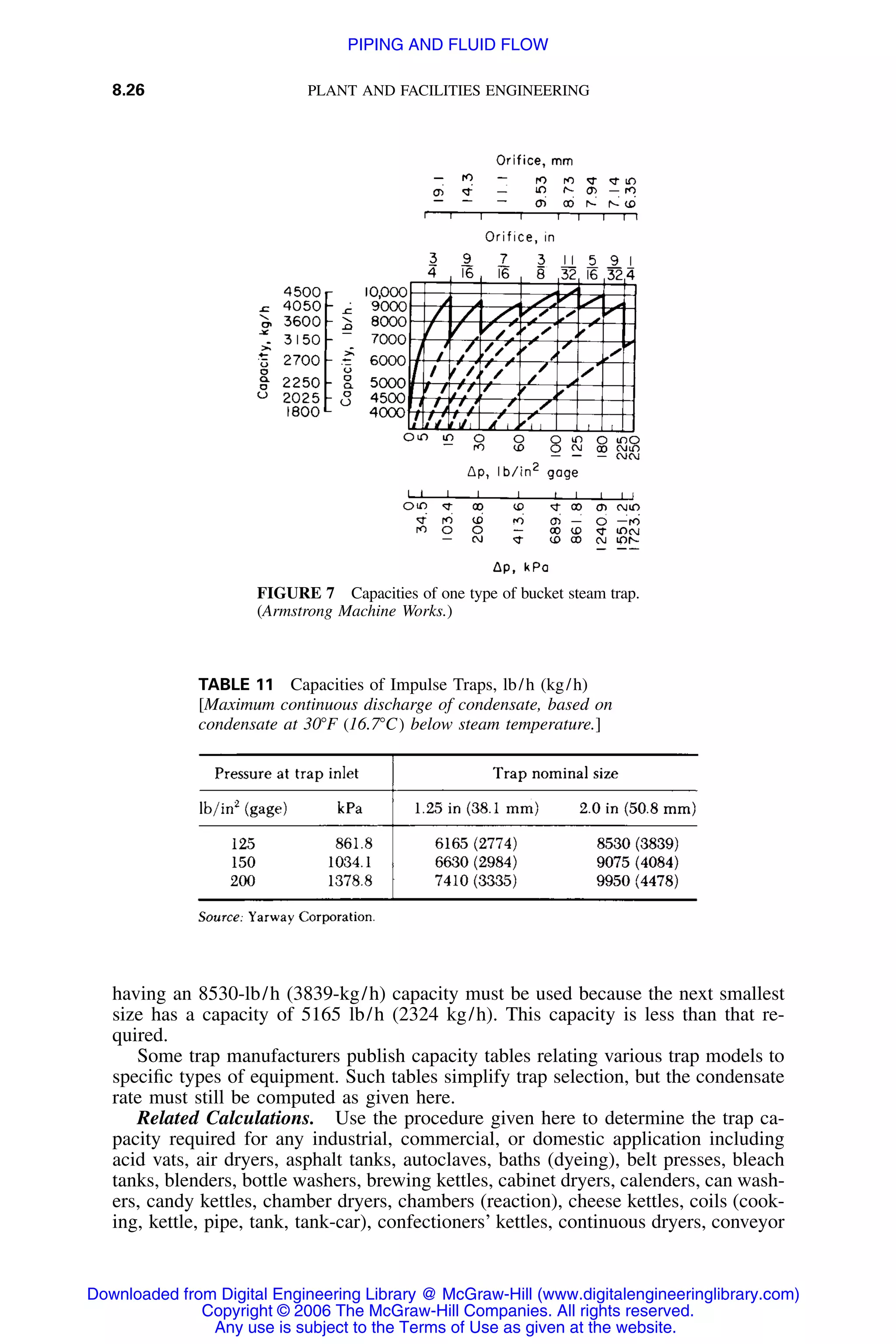 8.26 PLANT AND FACILITIES ENGINEERING
FIGURE 7 Capacities of one type of bucket steam trap.
(Armstrong Machine Works.)
TABLE 11 Capacities of Impulse Traps, lb/h (kg/h)
[Maximum continuous discharge of condensate, based on
condensate at 30ЊF (16.7ЊC) below steam temperature.]
having an 8530-lb/h (3839-kg/h) capacity must be used because the next smallest
size has a capacity of 5165 lb/h (2324 kg/h). This capacity is less than that re-
quired.
Some trap manufacturers publish capacity tables relating various trap models to
speciﬁc types of equipment. Such tables simplify trap selection, but the condensate
rate must still be computed as given here.
Related Calculations. Use the procedure given here to determine the trap ca-
pacity required for any industrial, commercial, or domestic application including
acid vats, air dryers, asphalt tanks, autoclaves, baths (dyeing), belt presses, bleach
tanks, blenders, bottle washers, brewing kettles, cabinet dryers, calenders, can wash-
ers, candy kettles, chamber dryers, chambers (reaction), cheese kettles, coils (cook-
ing, kettle, pipe, tank, tank-car), confectioners’ kettles, continuous dryers, conveyor
Downloaded from Digital Engineering Library @ McGraw-Hill (www.digitalengineeringlibrary.com)
Copyright © 2006 The McGraw-Hill Companies. All rights reserved.
Any use is subject to the Terms of Use as given at the website.
PIPING AND FLUID FLOW
 