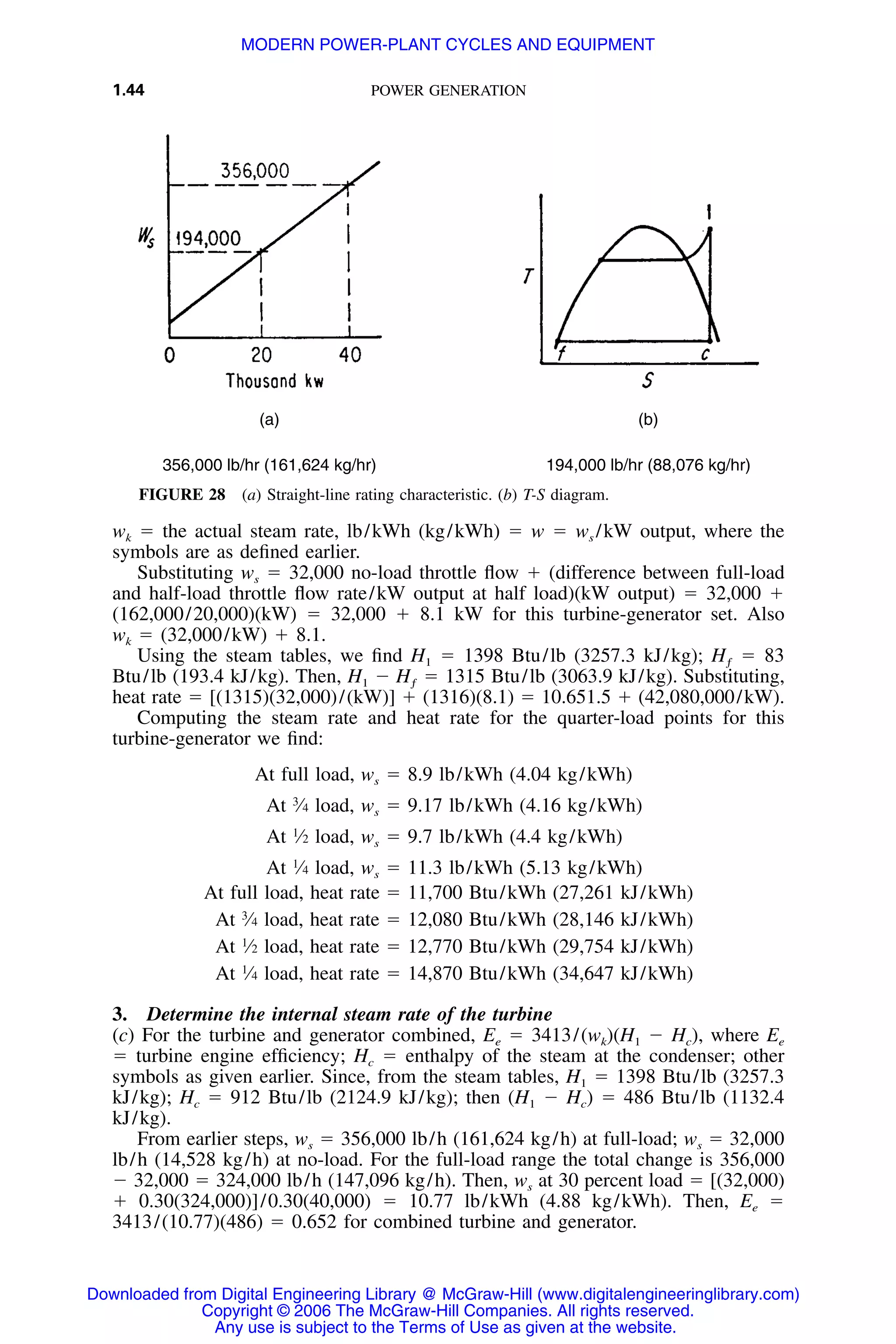 1.44 POWER GENERATION
(a) (b)
356,000 lb/hr (161,624 kg/hr) 194,000 lb/hr (88,076 kg/hr)
FIGURE 28 (a) Straight-line rating characteristic. (b) T-S diagram.
wk ϭ the actual steam rate, lb/kWh (kg/kWh) ϭ w ϭ ws /kW output, where the
symbols are as deﬁned earlier.
Substituting ws ϭ 32,000 no-load throttle ﬂow ϩ (difference between full-load
and half-load throttle ﬂow rate/kW output at half load)(kW output) ϭ 32,000 ϩ
(162,000/20,000)(kW) ϭ 32,000 ϩ 8.1 kW for this turbine-generator set. Also
wk ϭ (32,000/kW) ϩ 8.1.
Using the steam tables, we ﬁnd H1 ϭ 1398 Btu/lb (3257.3 kJ/kg); ϭ 83Hƒ
Btu/lb (193.4 kJ/kg). Then, H1 Ϫ ϭ 1315 Btu/lb (3063.9 kJ/kg). Substituting,Hƒ
heat rate ϭ [(1315)(32,000)/(kW)] ϩ (1316)(8.1) ϭ 10.651.5 ϩ (42,080,000/kW).
Computing the steam rate and heat rate for the quarter-load points for this
turbine-generator we ﬁnd:
At full load, w ϭ 8.9 lb/kWh (4.04 kg/kWh)s
3
At ⁄4 load, w ϭ 9.17 lb/kWh (4.16 kg/kWh)s
1
At ⁄2 load, w ϭ 9.7 lb/kWh (4.4 kg/kWh)s
1
At ⁄4 load, w ϭ 11.3 lb/kWh (5.13 kg/kWh)s
At full load, heat rate ϭ 11,700 Btu/kWh (27,261 kJ/kWh)
3
At ⁄4 load, heat rate ϭ 12,080 Btu/kWh (28,146 kJ/kWh)
1
At ⁄2 load, heat rate ϭ 12,770 Btu/kWh (29,754 kJ/kWh)
1
At ⁄4 load, heat rate ϭ 14,870 Btu/kWh (34,647 kJ/kWh)
3. Determine the internal steam rate of the turbine
(c) For the turbine and generator combined, Ee ϭ 3413/(wk)(H1 Ϫ Hc), where Ee
ϭ turbine engine efﬁciency; Hc ϭ enthalpy of the steam at the condenser; other
symbols as given earlier. Since, from the steam tables, H1 ϭ 1398 Btu/lb (3257.3
kJ/kg); Hc ϭ 912 Btu/lb (2124.9 kJ/kg); then (H1 Ϫ Hc) ϭ 486 Btu/lb (1132.4
kJ/kg).
From earlier steps, ws ϭ 356,000 lb/h (161,624 kg/h) at full-load; ws ϭ 32,000
lb/h (14,528 kg/h) at no-load. For the full-load range the total change is 356,000
Ϫ 32,000 ϭ 324,000 lb/h (147,096 kg/h). Then, ws at 30 percent load ϭ [(32,000)
ϩ 0.30(324,000)]/0.30(40,000) ϭ 10.77 lb/kWh (4.88 kg/kWh). Then, Ee ϭ
3413/(10.77)(486) ϭ 0.652 for combined turbine and generator.
Downloaded from Digital Engineering Library @ McGraw-Hill (www.digitalengineeringlibrary.com)
Copyright © 2006 The McGraw-Hill Companies. All rights reserved.
Any use is subject to the Terms of Use as given at the website.
MODERN POWER-PLANT CYCLES AND EQUIPMENT
 