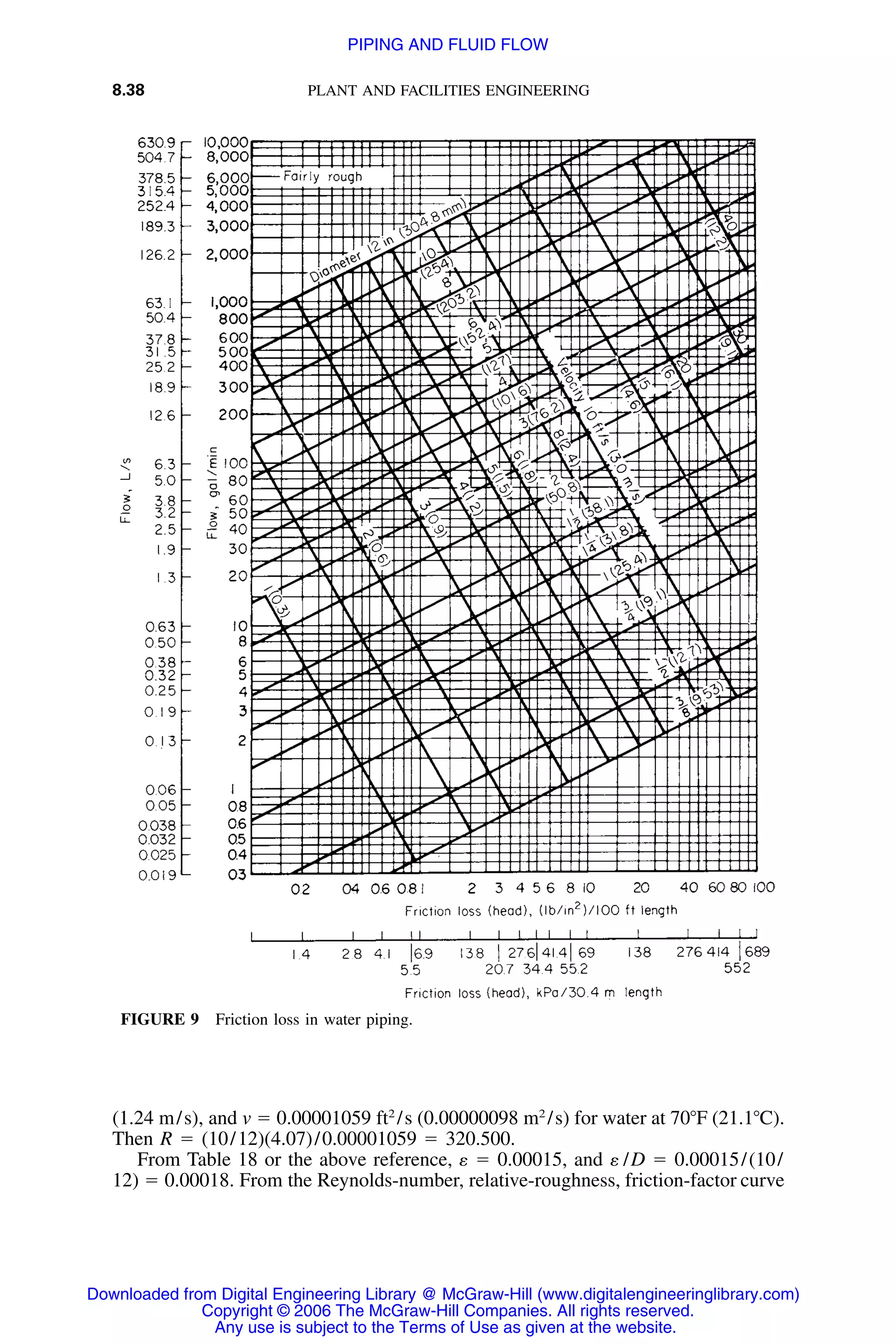 8.38 PLANT AND FACILITIES ENGINEERING
FIGURE 9 Friction loss in water piping.
(1.24 m/s), and v ϭ 0.00001059 ft2
/s (0.00000098 m2
/s) for water at 70ЊF (21.1ЊC).
Then R ϭ (10/12)(4.07)/0.00001059 ϭ 320.500.
From Table 18 or the above reference, ␧ ϭ 0.00015, and ␧ /D ϭ 0.00015/(10/
12) ϭ 0.00018. From the Reynolds-number, relative-roughness, friction-factor curve
Downloaded from Digital Engineering Library @ McGraw-Hill (www.digitalengineeringlibrary.com)
Copyright © 2006 The McGraw-Hill Companies. All rights reserved.
Any use is subject to the Terms of Use as given at the website.
PIPING AND FLUID FLOW
 