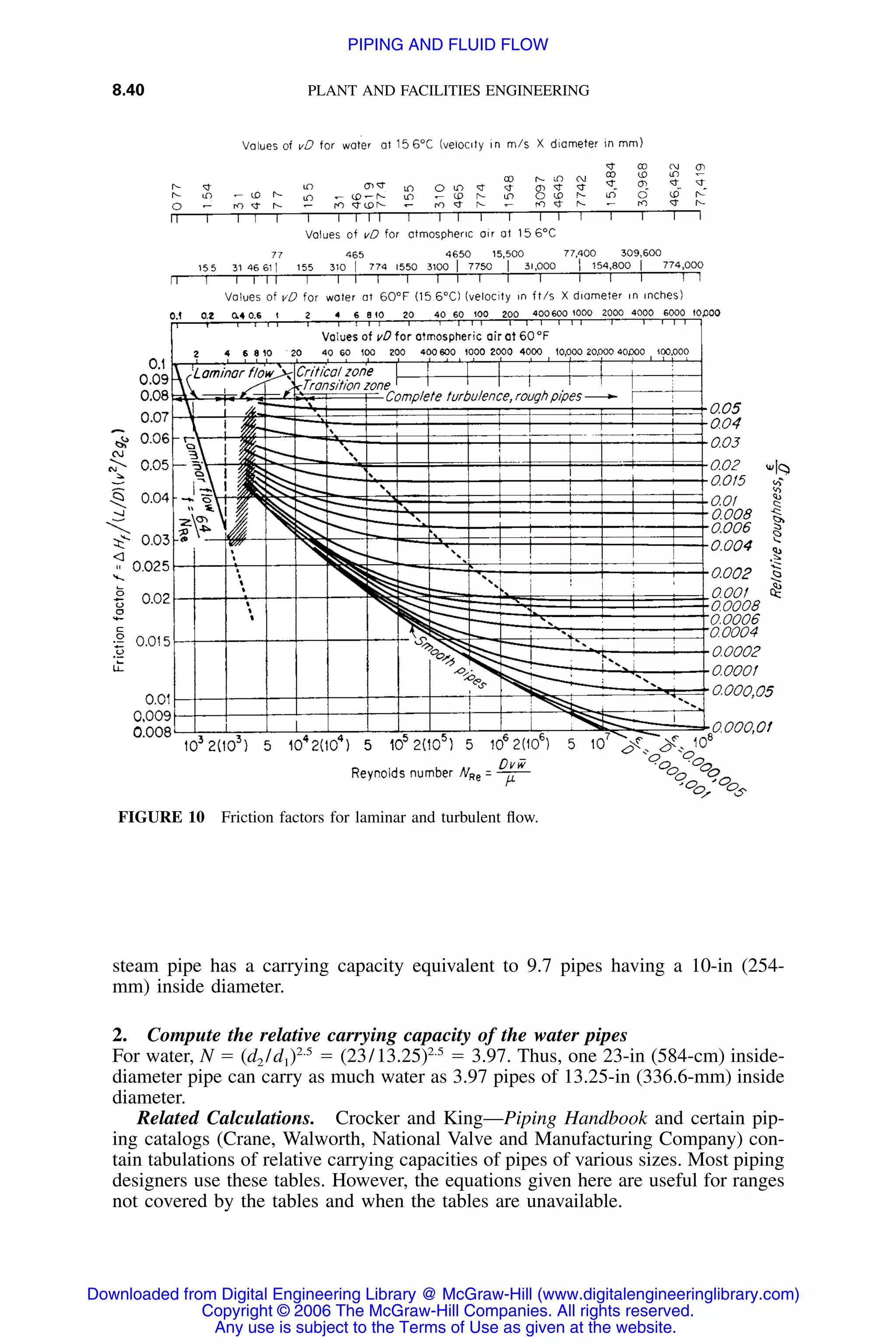 8.40 PLANT AND FACILITIES ENGINEERING
FIGURE 10 Friction factors for laminar and turbulent ﬂow.
steam pipe has a carrying capacity equivalent to 9.7 pipes having a 10-in (254-
mm) inside diameter.
2. Compute the relative carrying capacity of the water pipes
For water, N ϭ ϭ ϭ 3.97. Thus, one 23-in (584-cm) inside-2.5 2.5
(d /d ) (23/13.25)2 1
diameter pipe can carry as much water as 3.97 pipes of 13.25-in (336.6-mm) inside
diameter.
Related Calculations. Crocker and King—Piping Handbook and certain pip-
ing catalogs (Crane, Walworth, National Valve and Manufacturing Company) con-
tain tabulations of relative carrying capacities of pipes of various sizes. Most piping
designers use these tables. However, the equations given here are useful for ranges
not covered by the tables and when the tables are unavailable.
Downloaded from Digital Engineering Library @ McGraw-Hill (www.digitalengineeringlibrary.com)
Copyright © 2006 The McGraw-Hill Companies. All rights reserved.
Any use is subject to the Terms of Use as given at the website.
PIPING AND FLUID FLOW
 