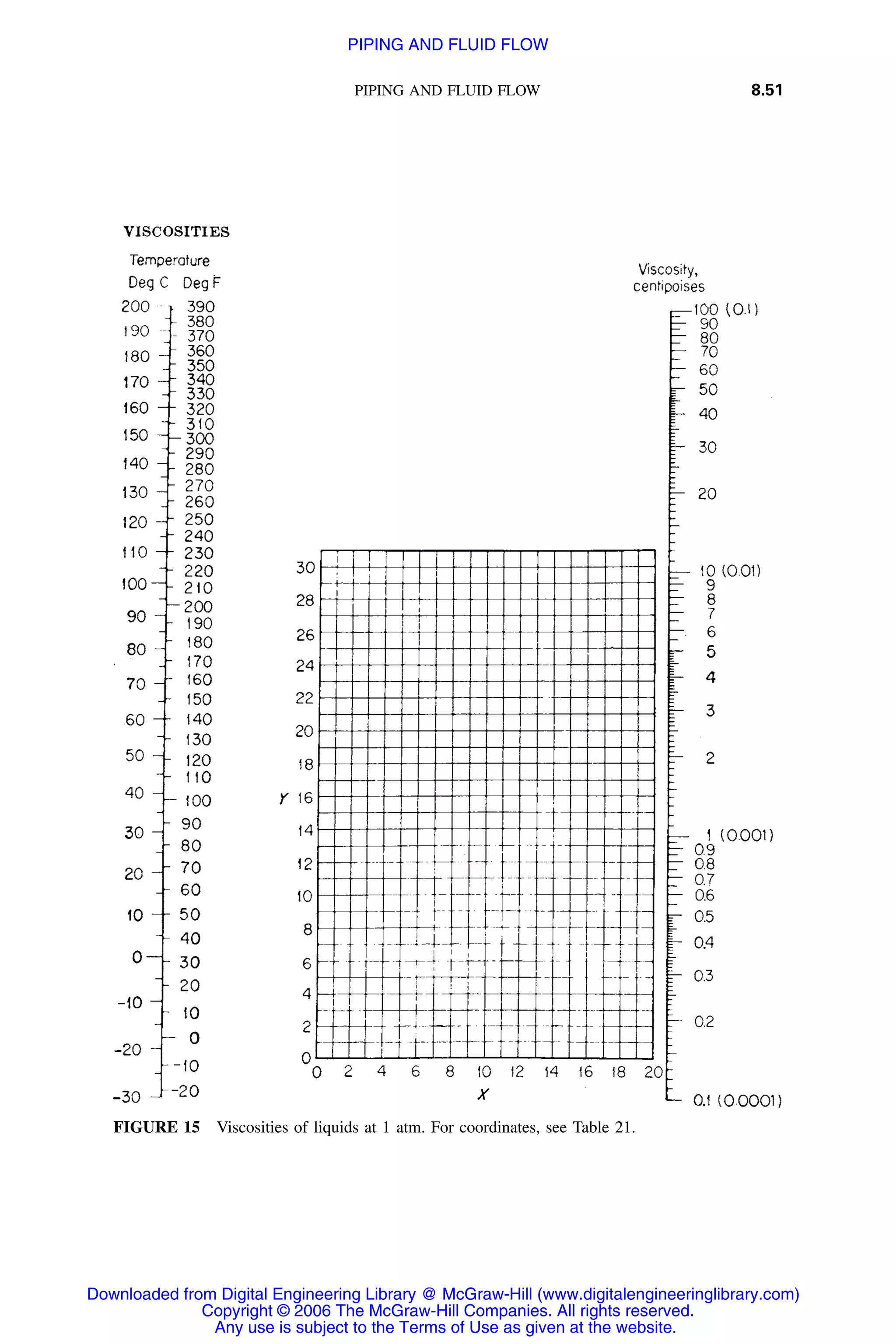 Handbook of mechanical engineering calculations
