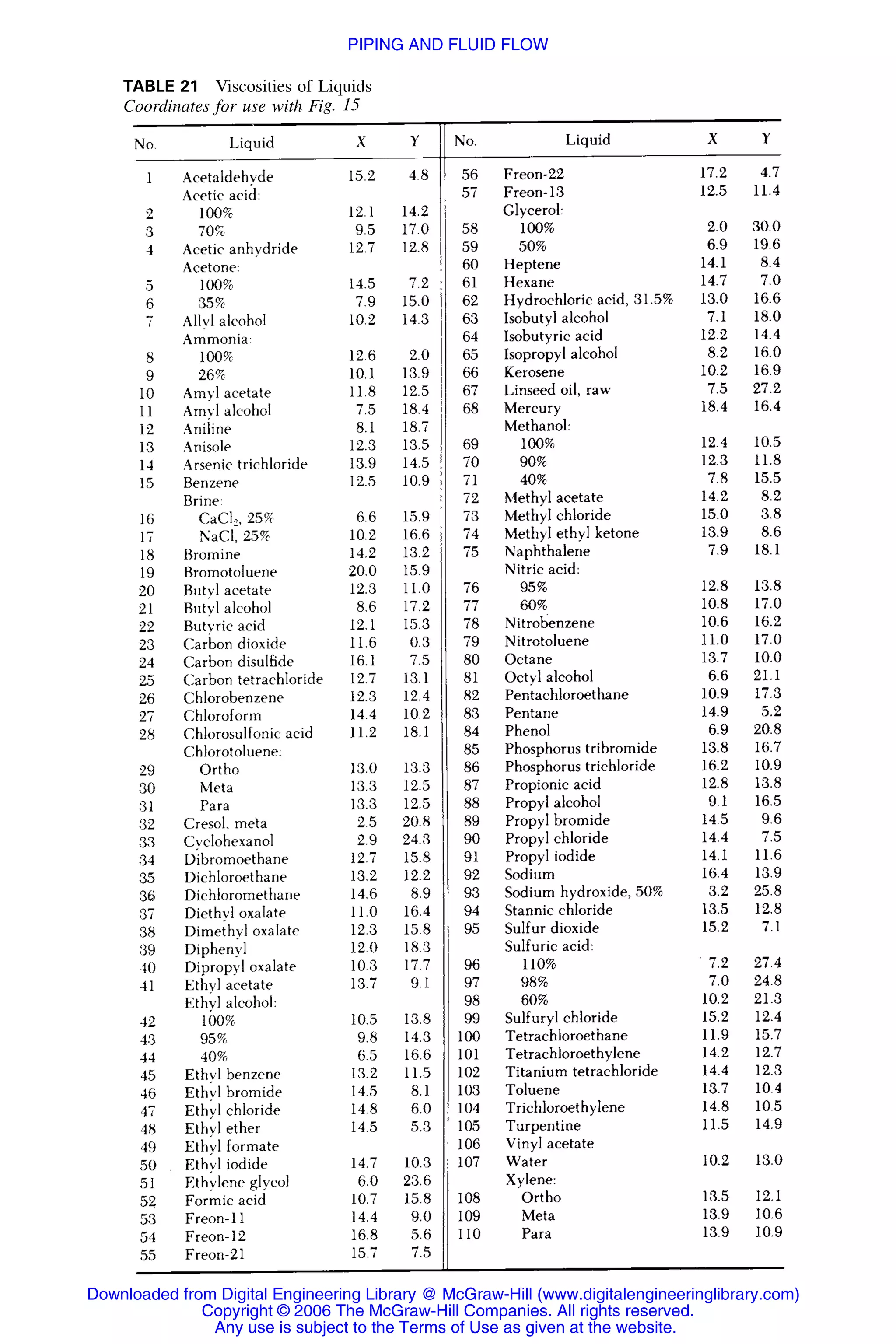 Handbook of mechanical engineering calculations