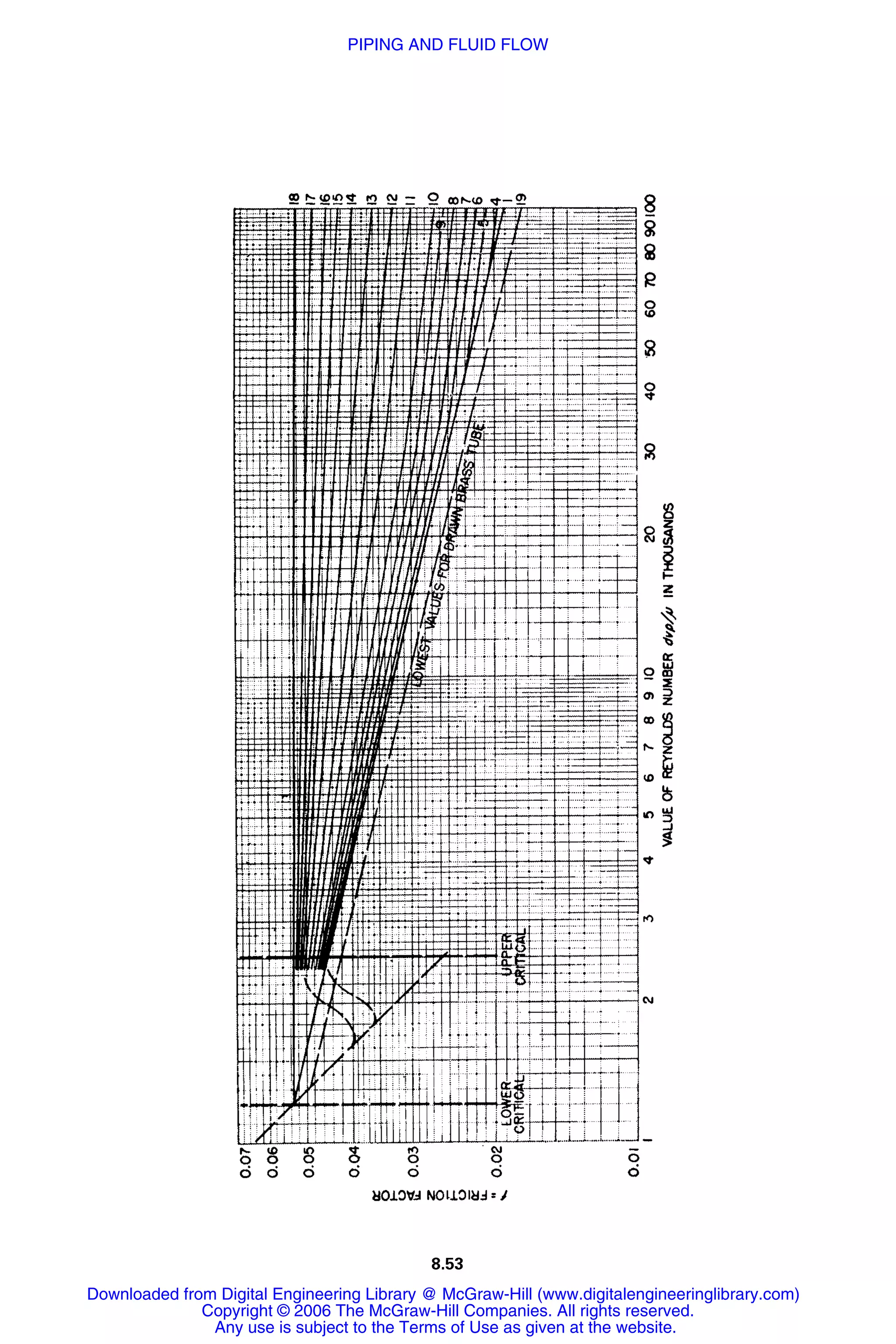 Handbook of mechanical engineering calculations