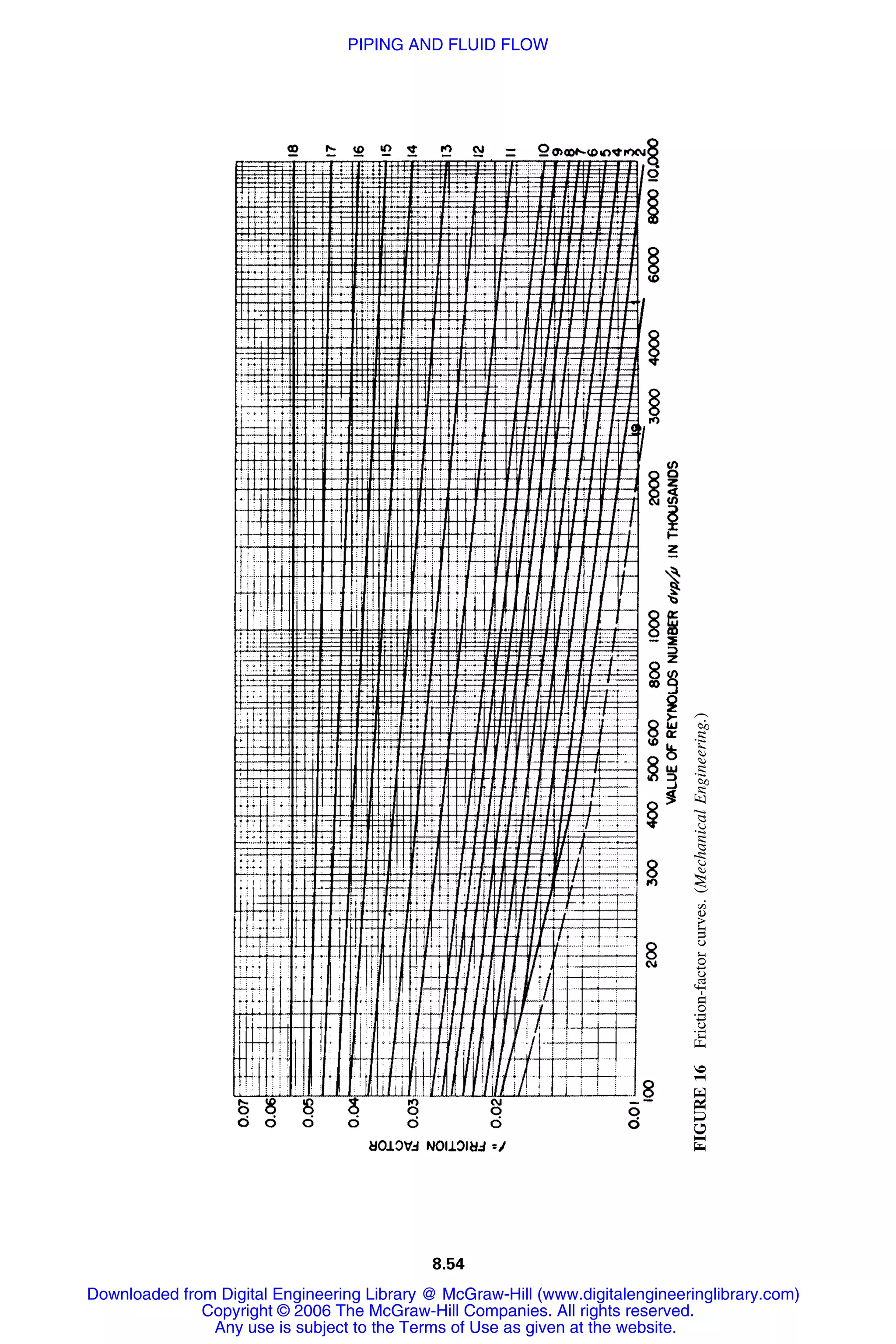 Handbook of mechanical engineering calculations