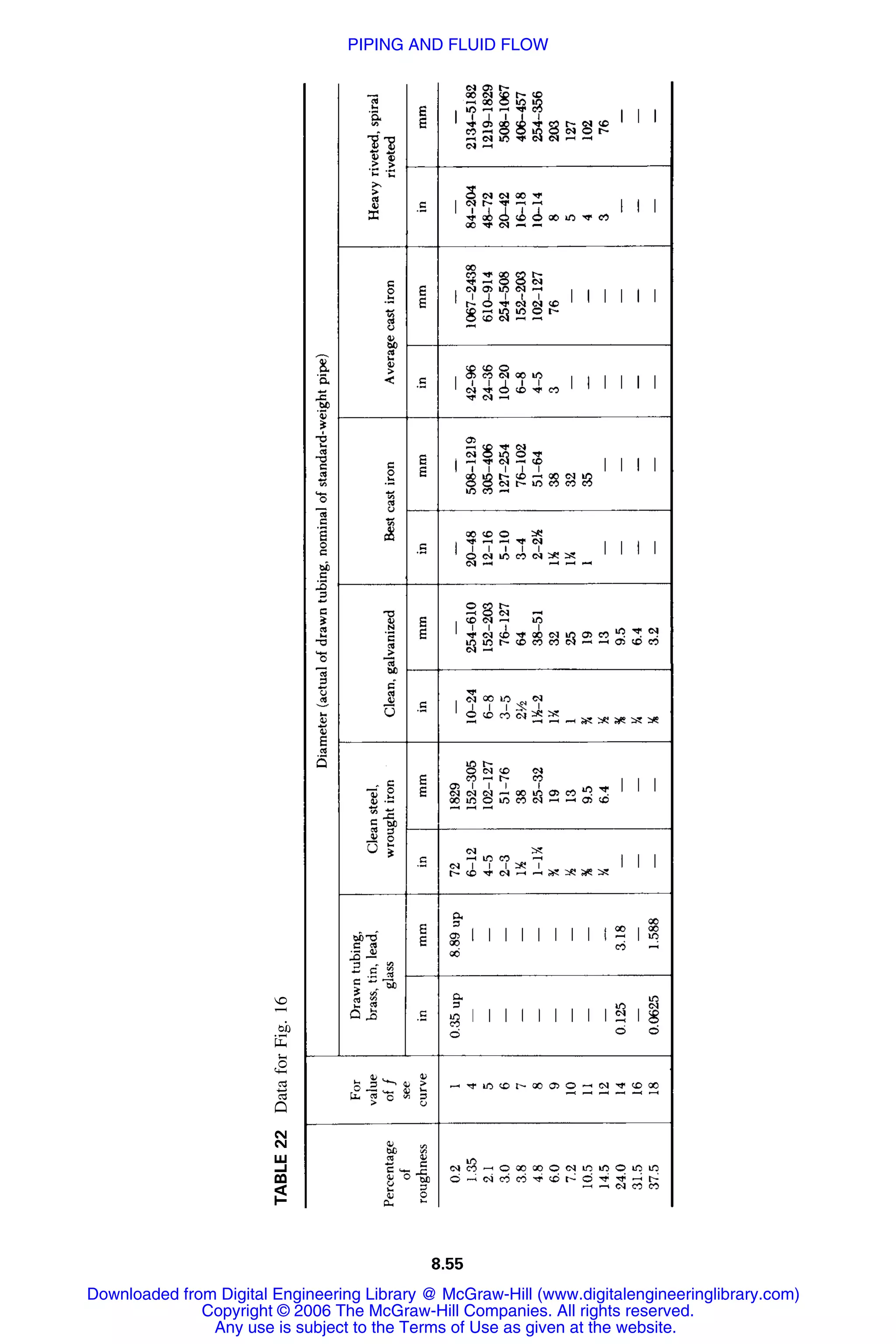 Handbook of mechanical engineering calculations