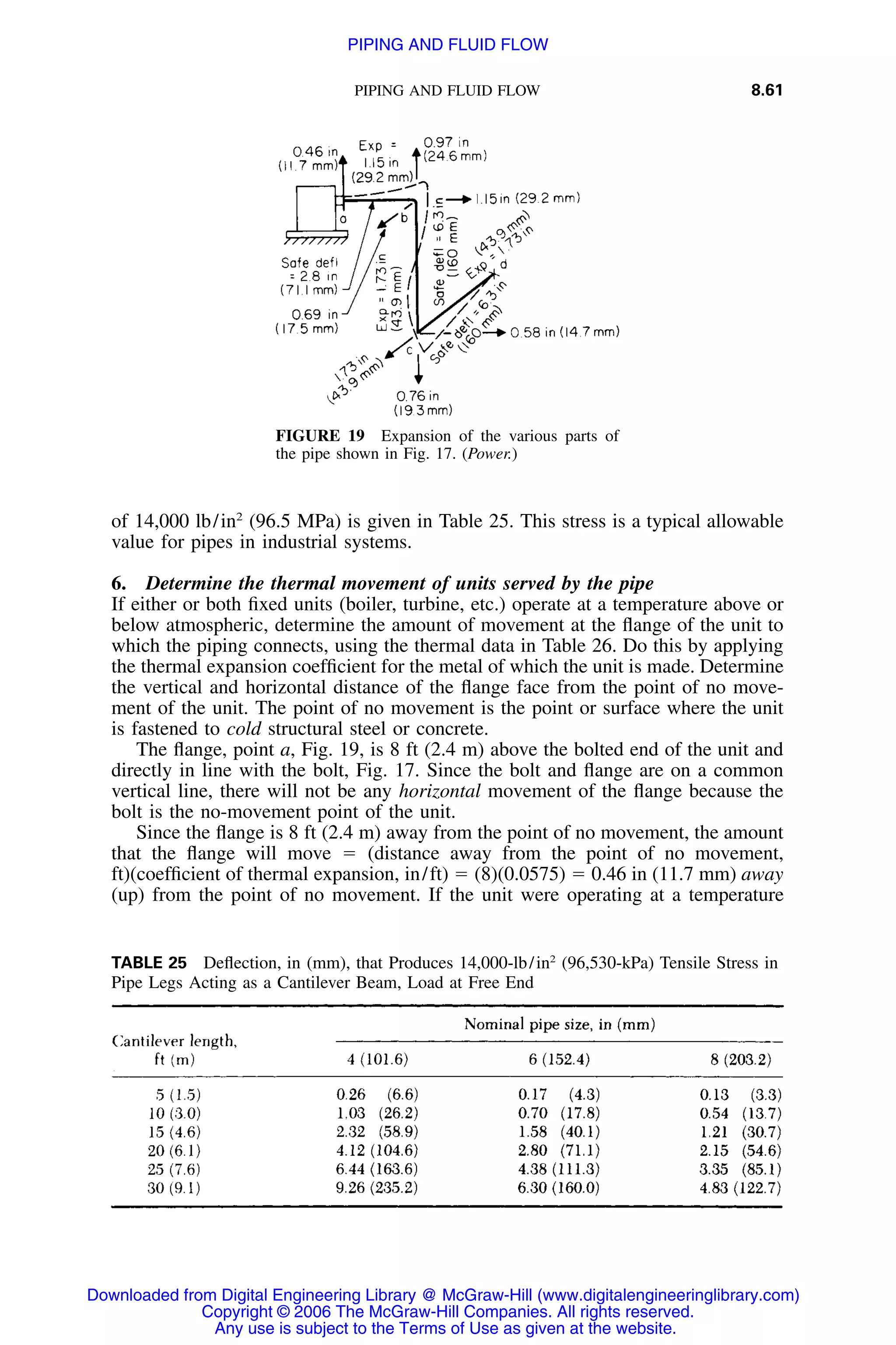Handbook of mechanical engineering calculations