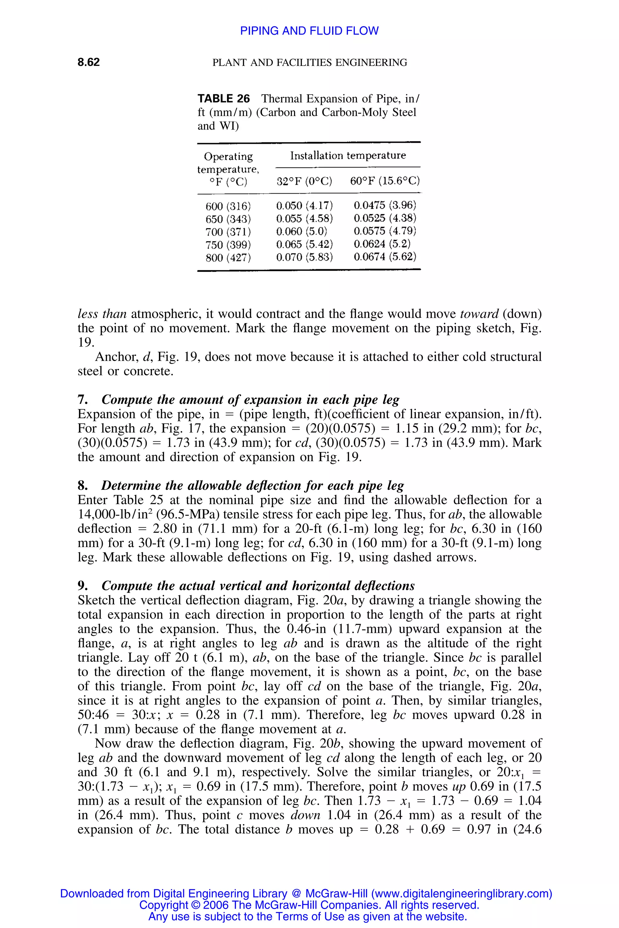 Handbook of mechanical engineering calculations