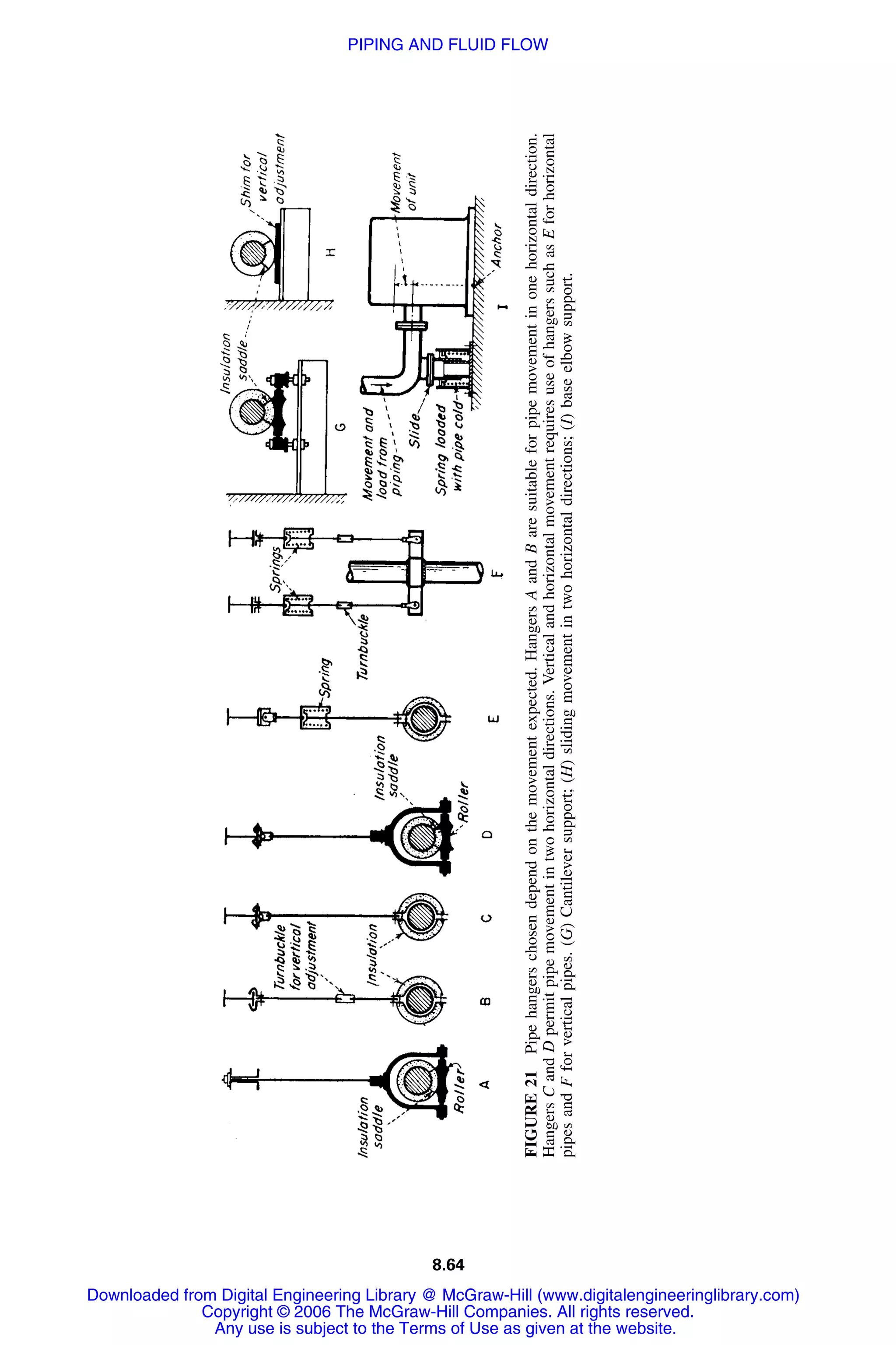 Handbook of mechanical engineering calculations