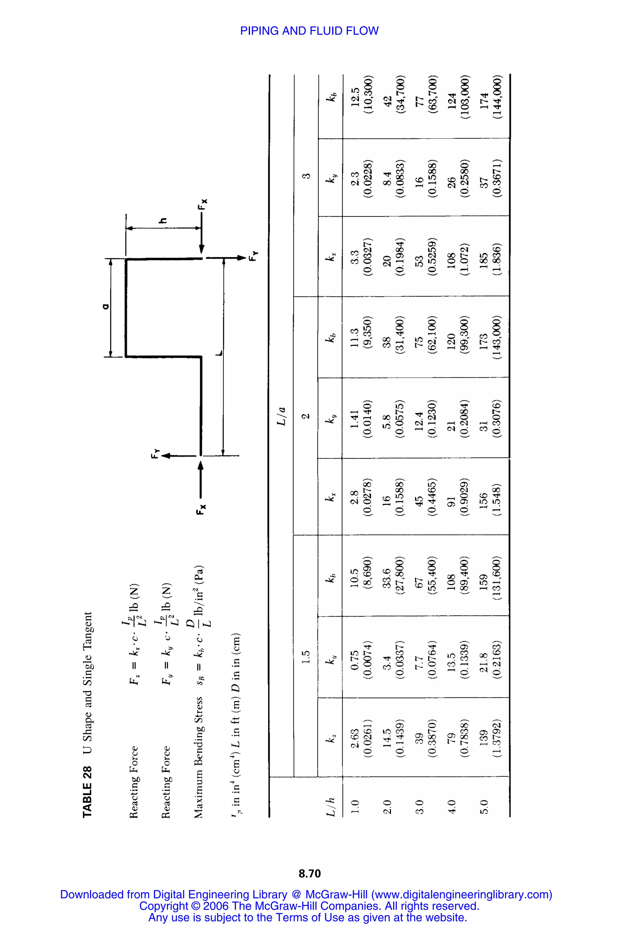 Handbook of mechanical engineering calculations