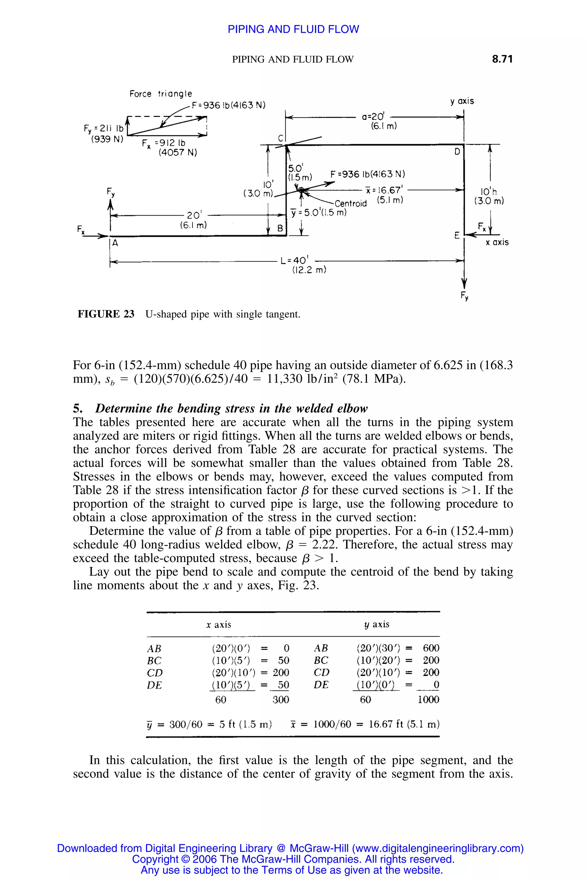Handbook of mechanical engineering calculations