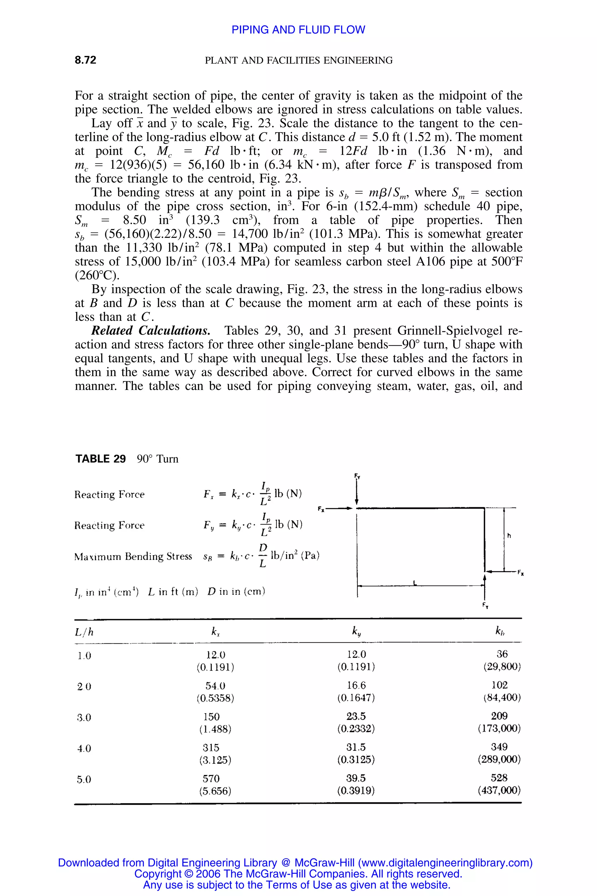 Handbook of mechanical engineering calculations