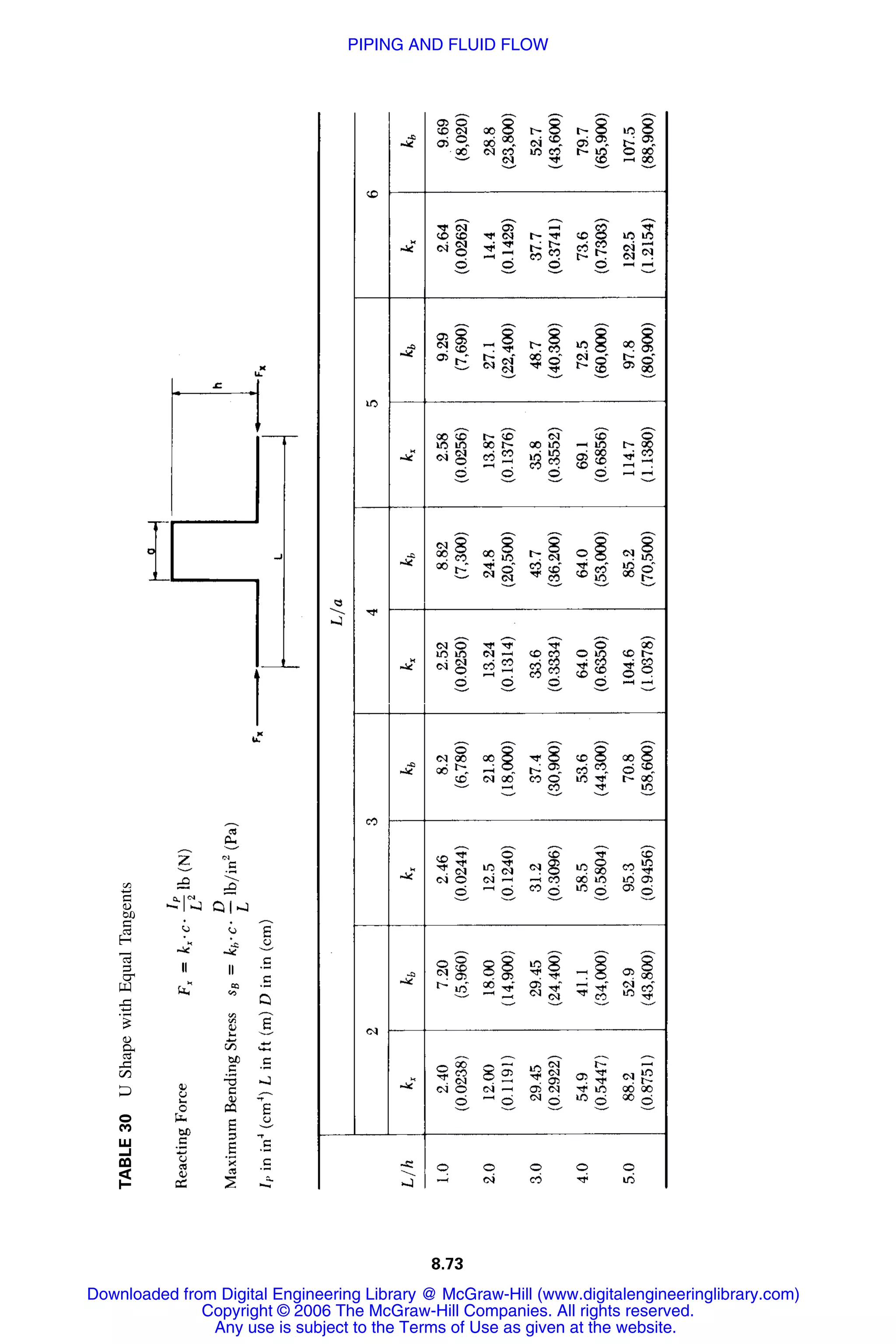Handbook of mechanical engineering calculations